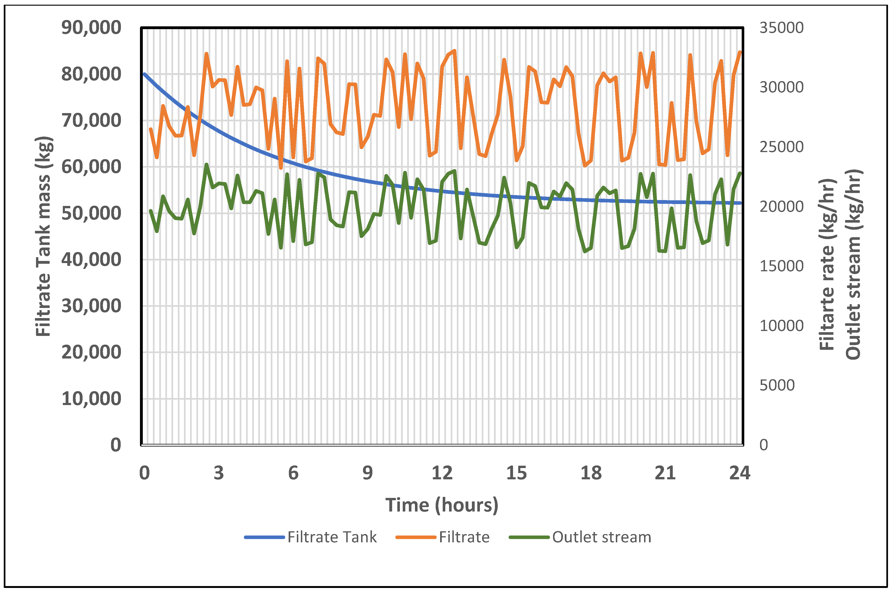 Processes 13 00368 g009