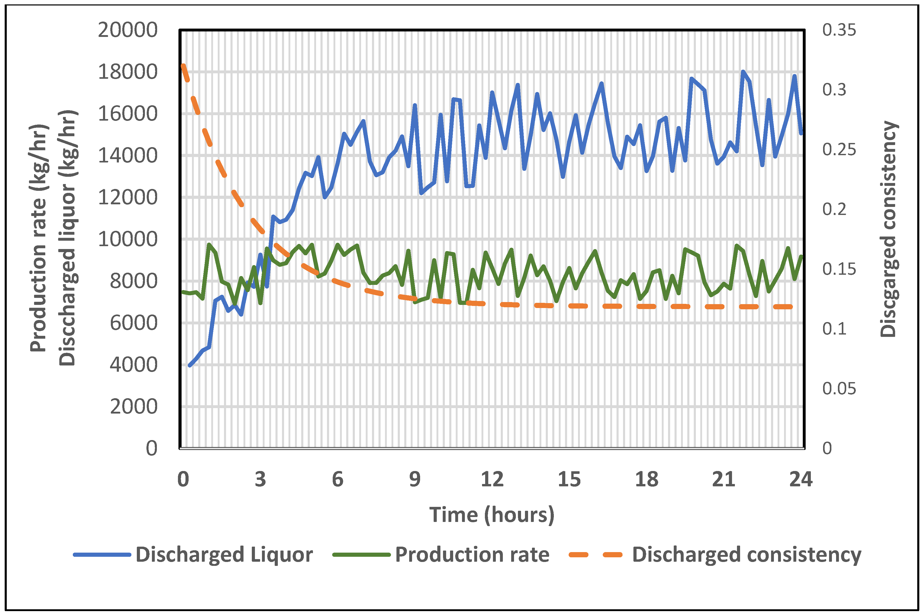 Processes 13 00368 g011