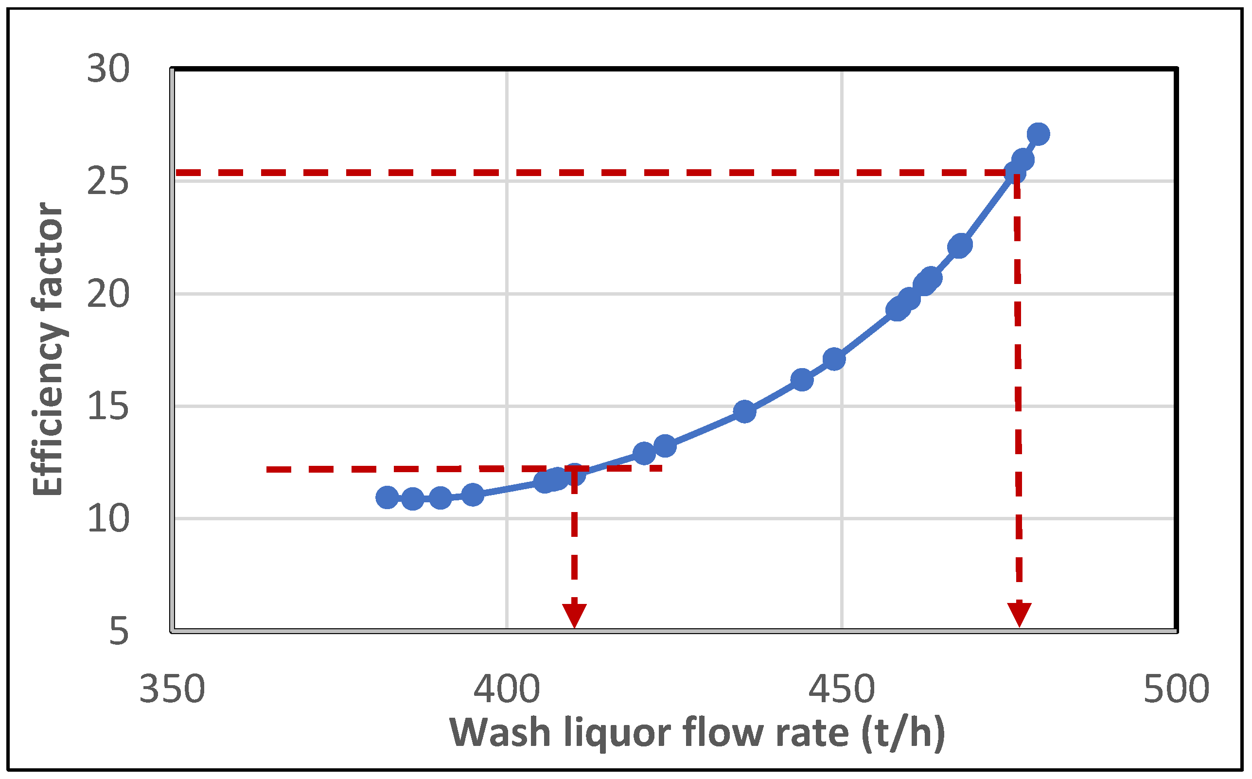 Processes 13 00368 g017