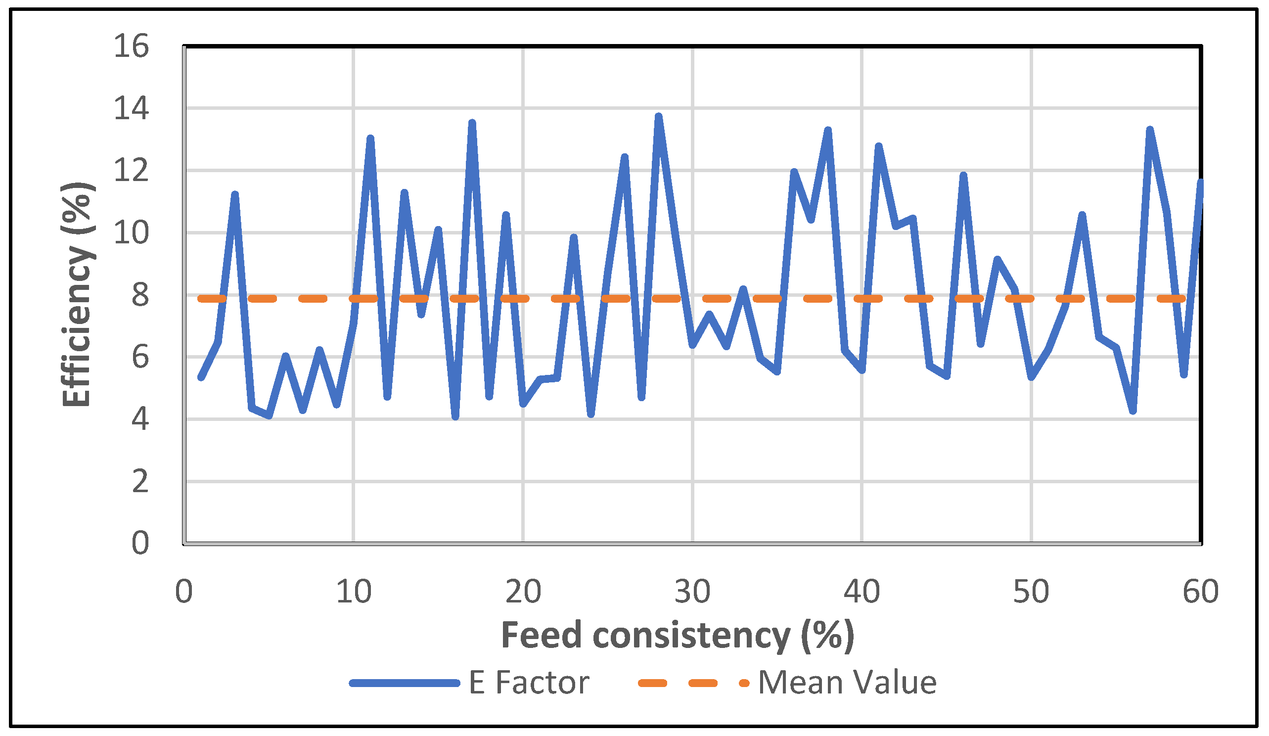 Processes 13 00368 g019