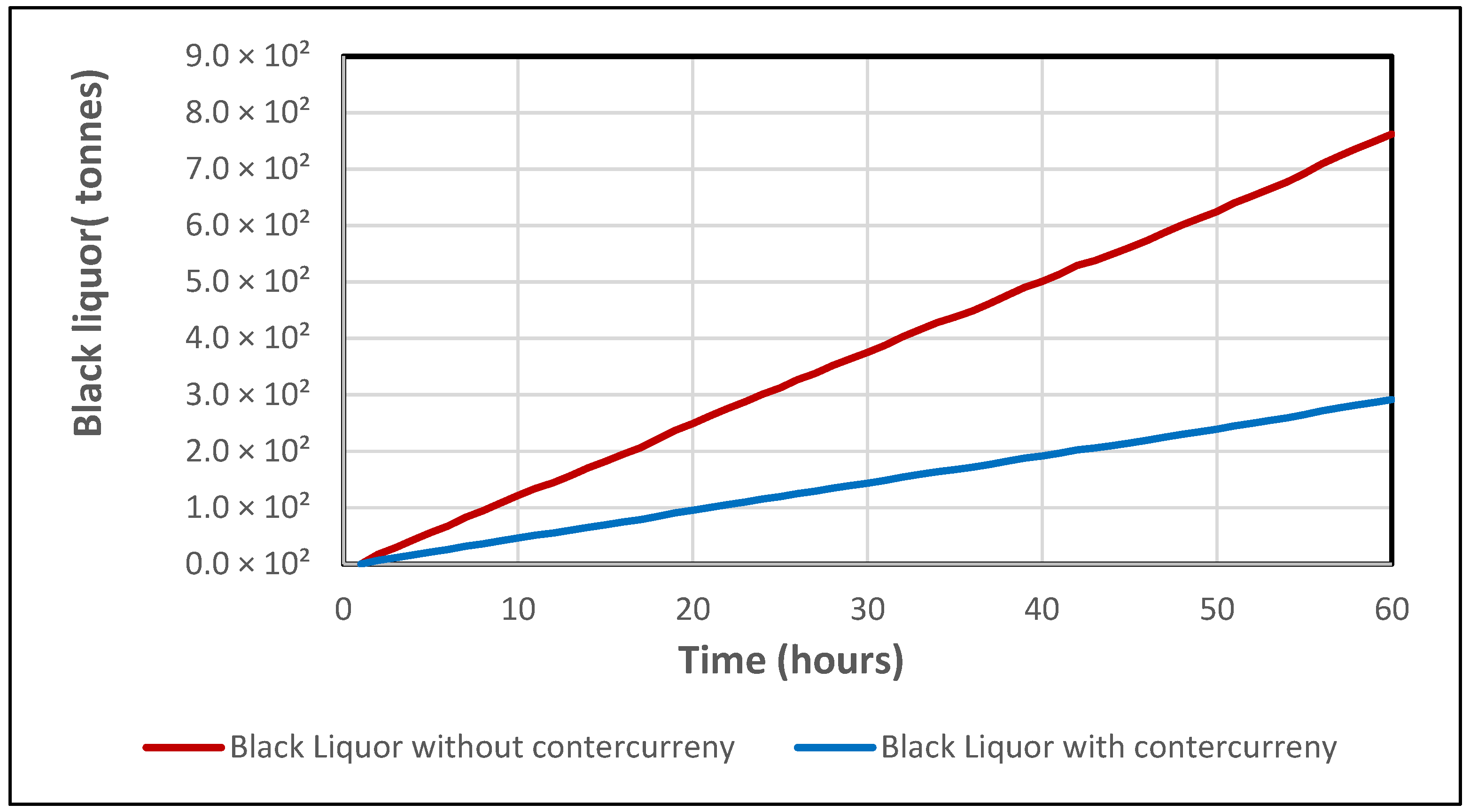 Processes 13 00368 g020