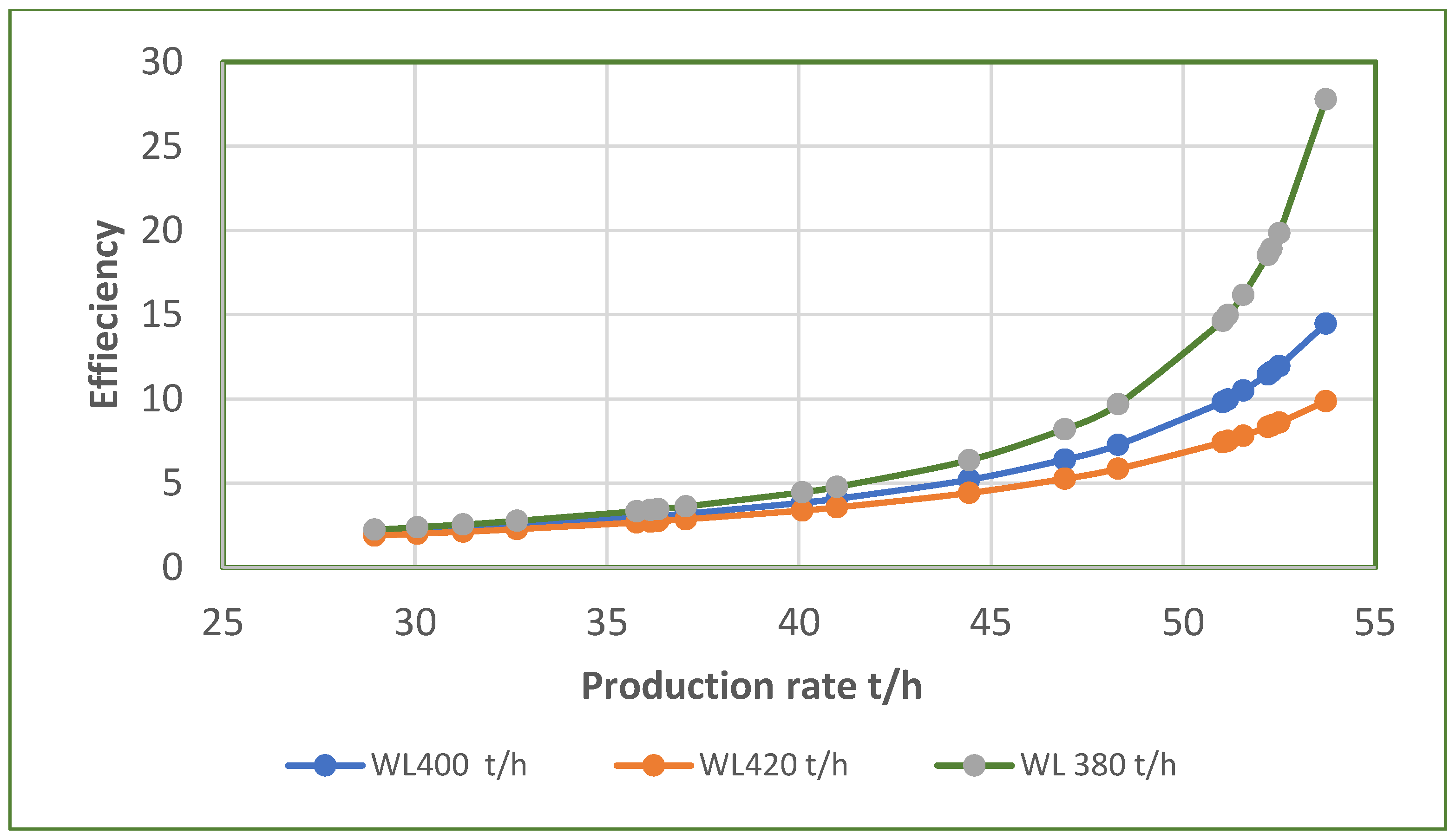 Processes 13 00368 g021