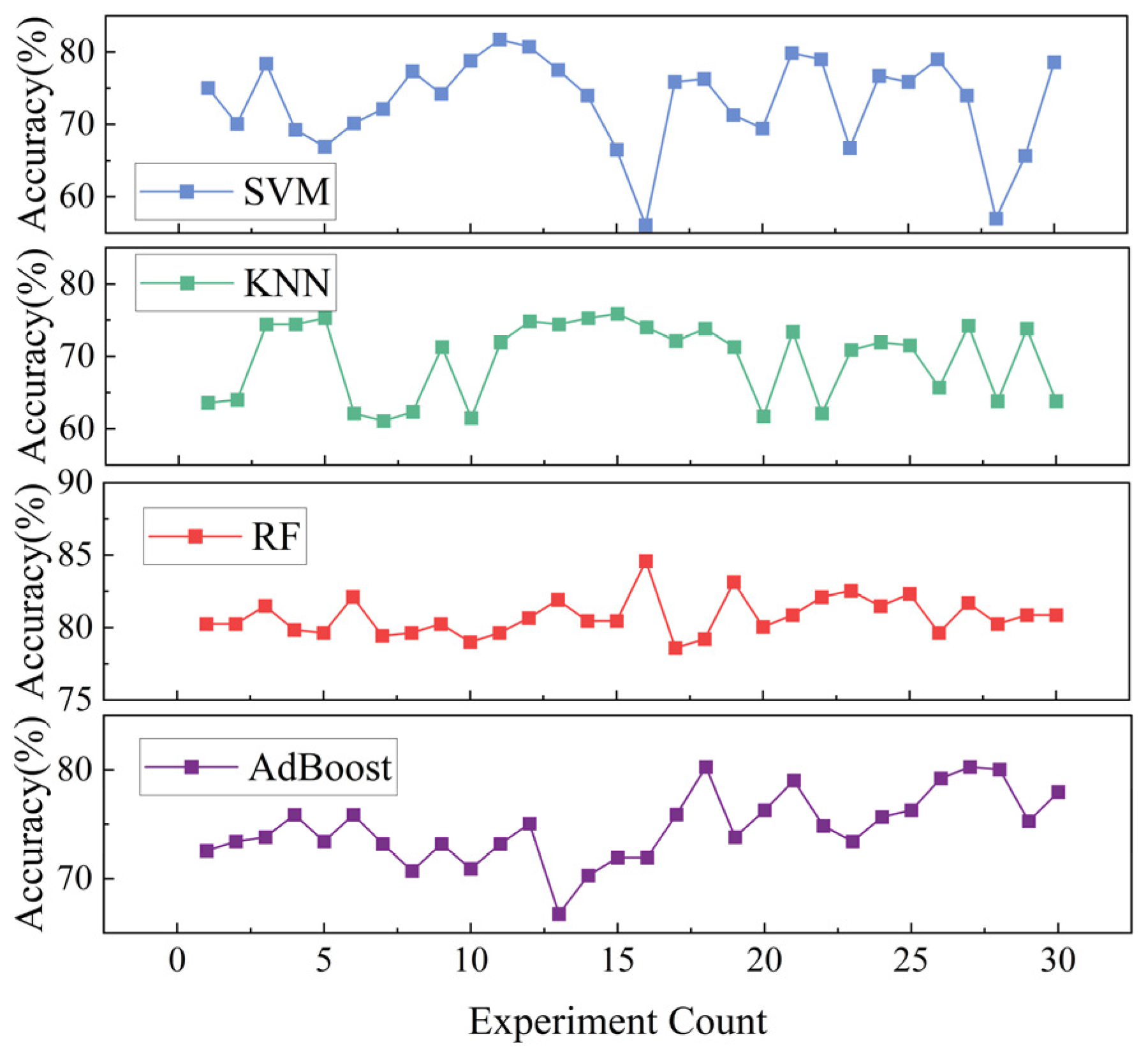 Processes 13 00369 g007
