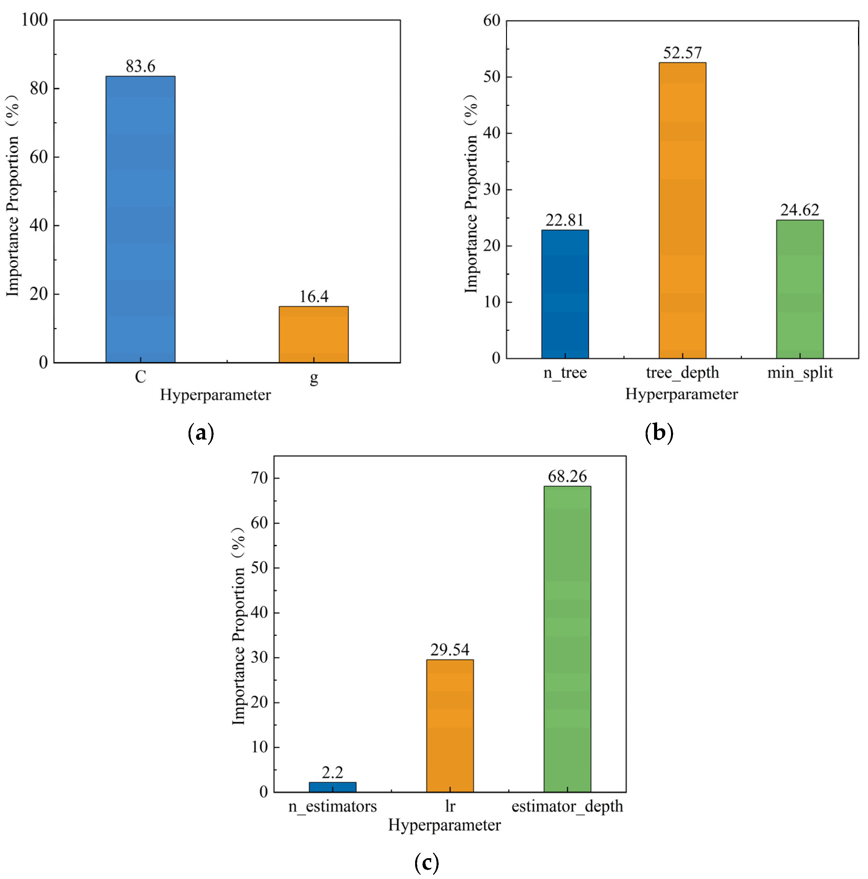 Processes 13 00369 g008