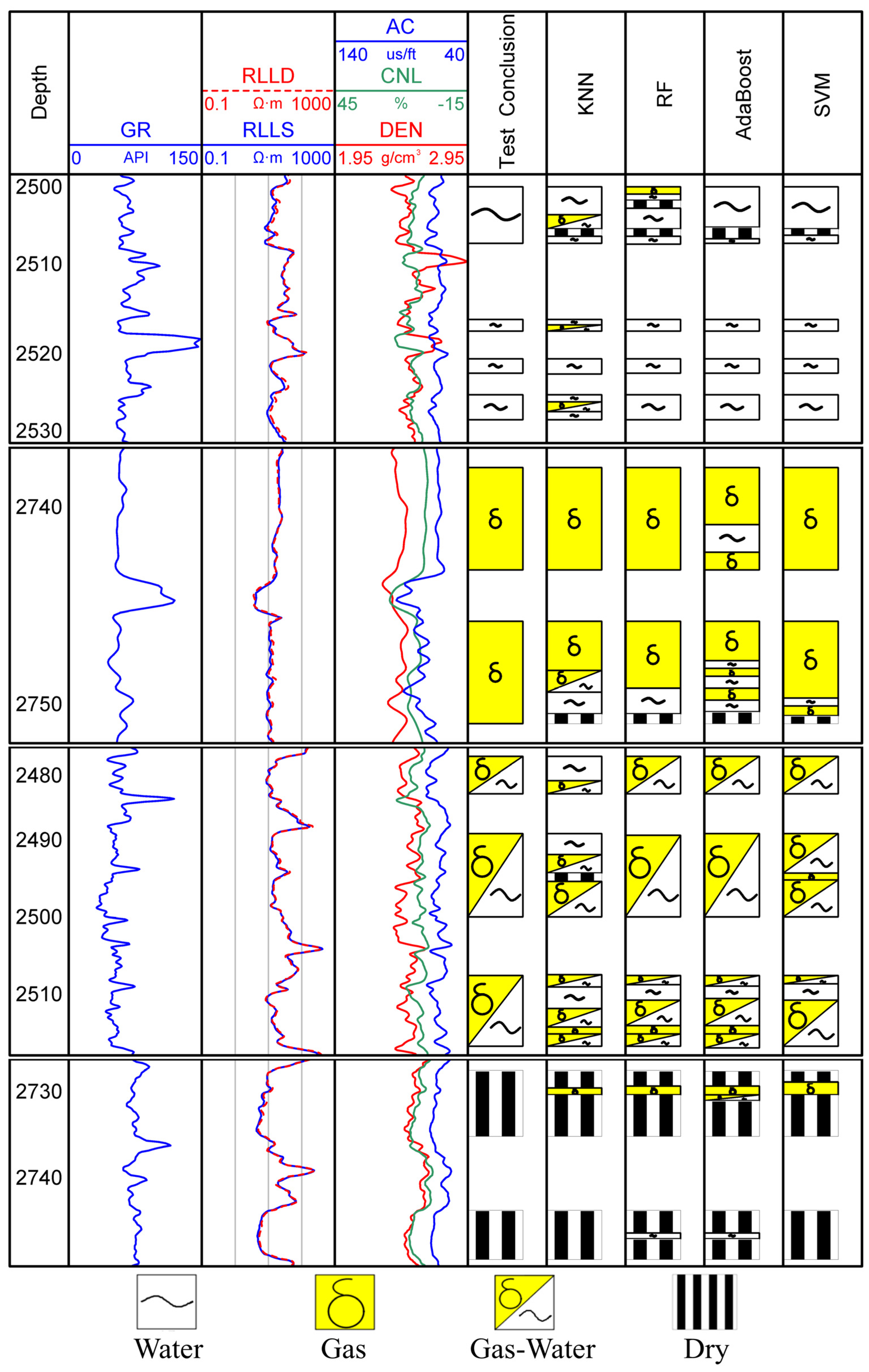 Processes 13 00369 g011