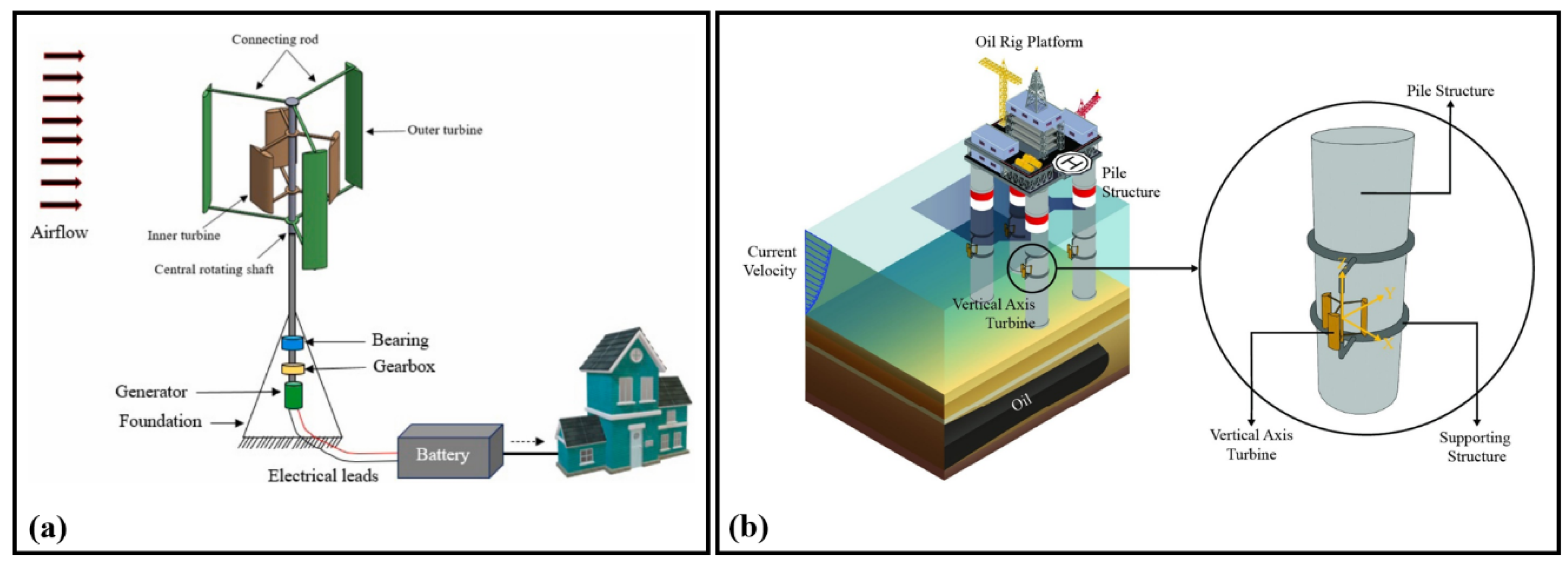 Processes 13 00370 g001