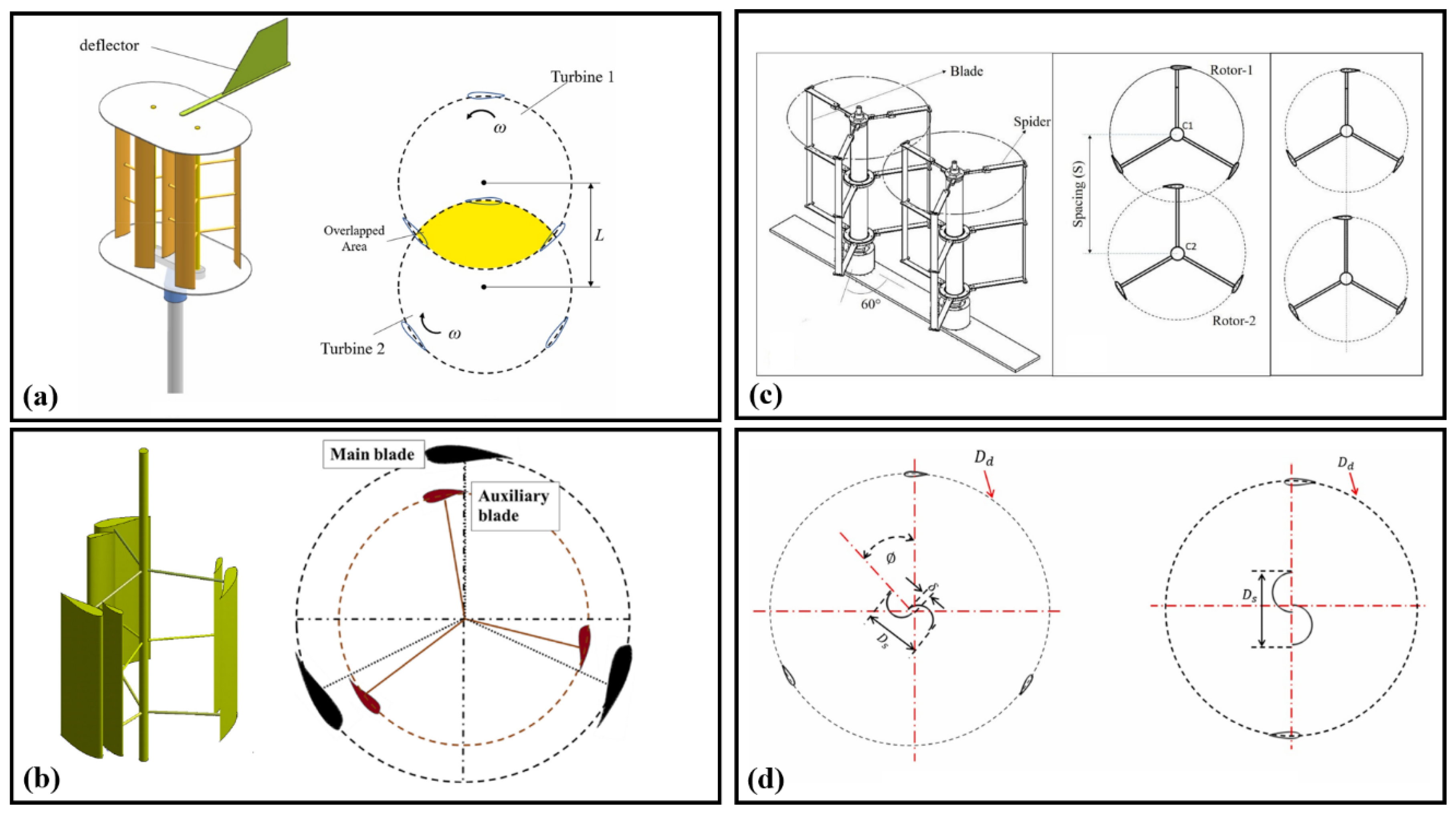 Processes 13 00370 g005