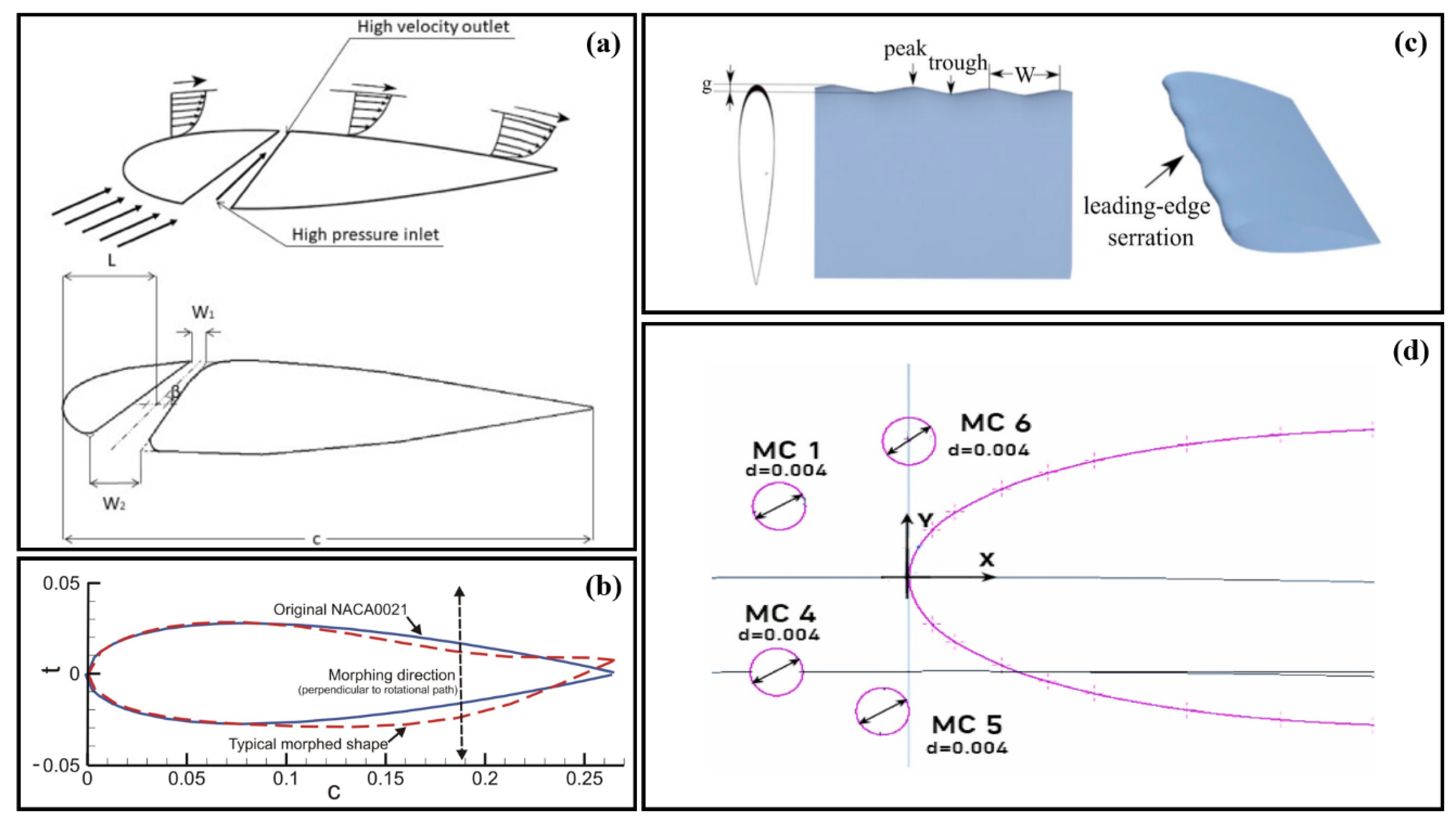 Processes 13 00370 g007
