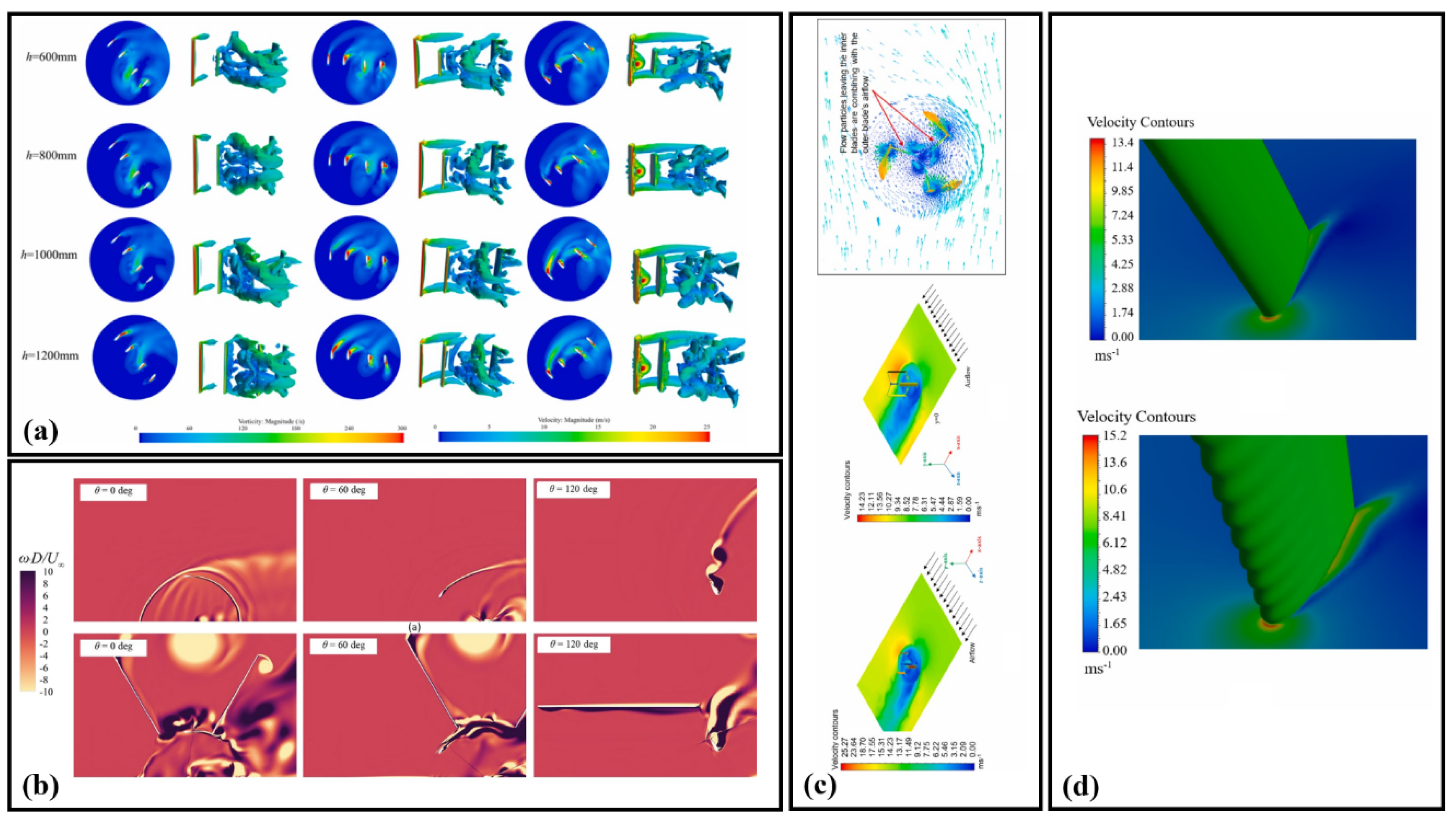 Processes 13 00370 g009