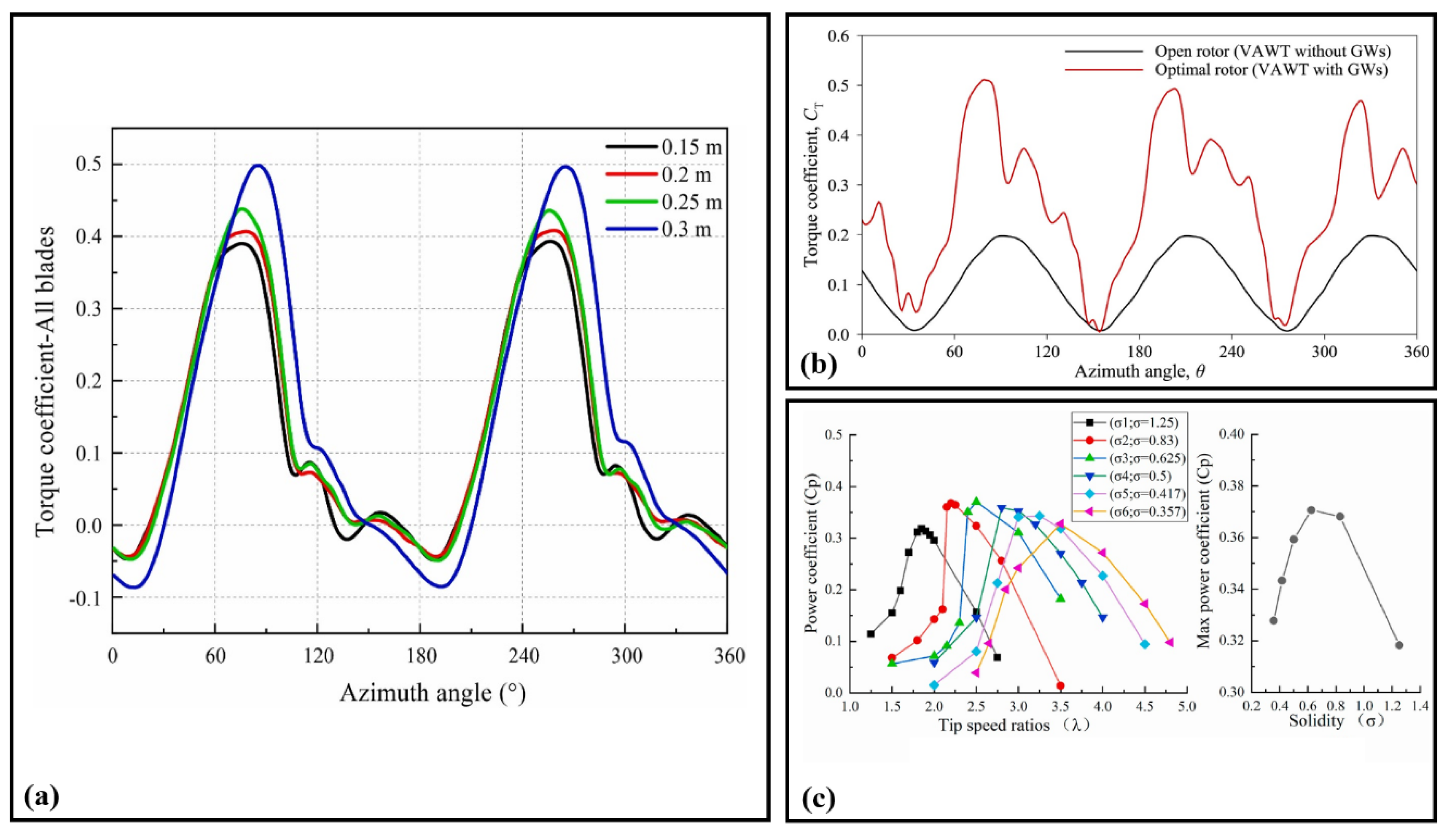 Processes 13 00370 g017