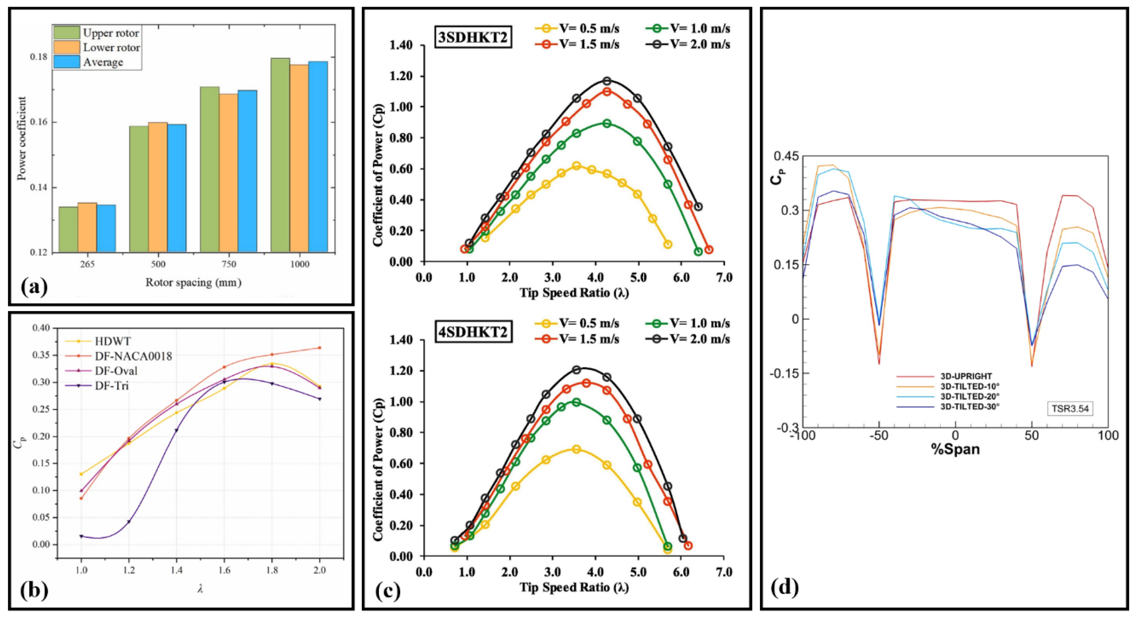 Processes 13 00370 g018