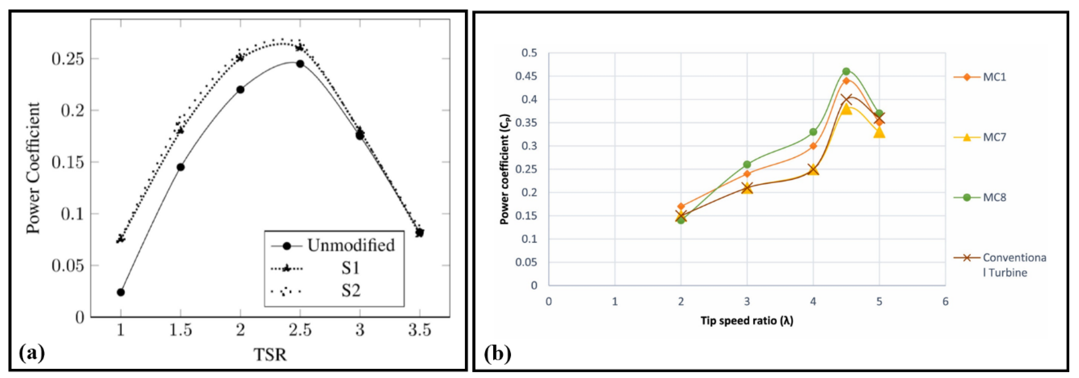 Processes 13 00370 g022
