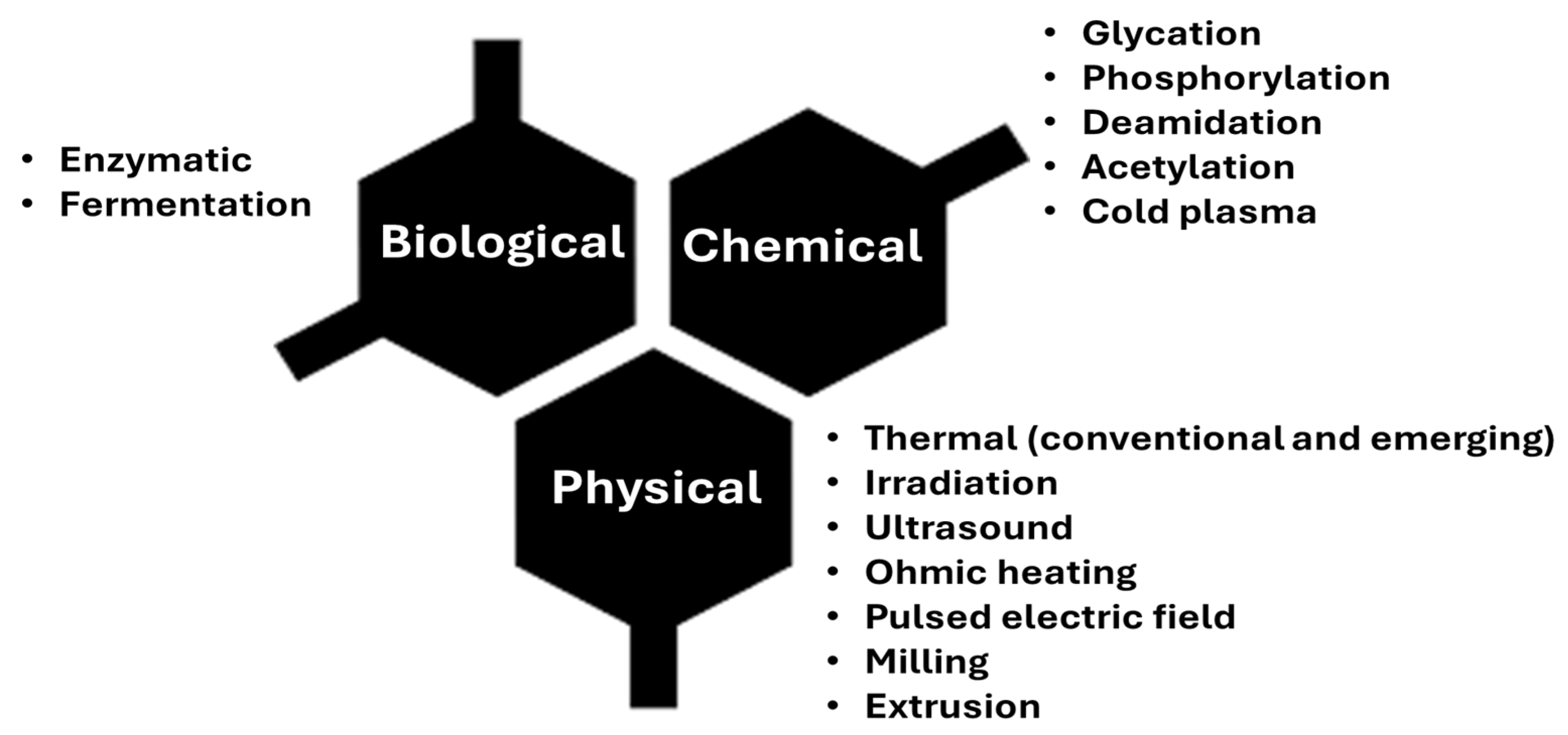 Processes 13 00371 g002 Processes 13 00371 g002