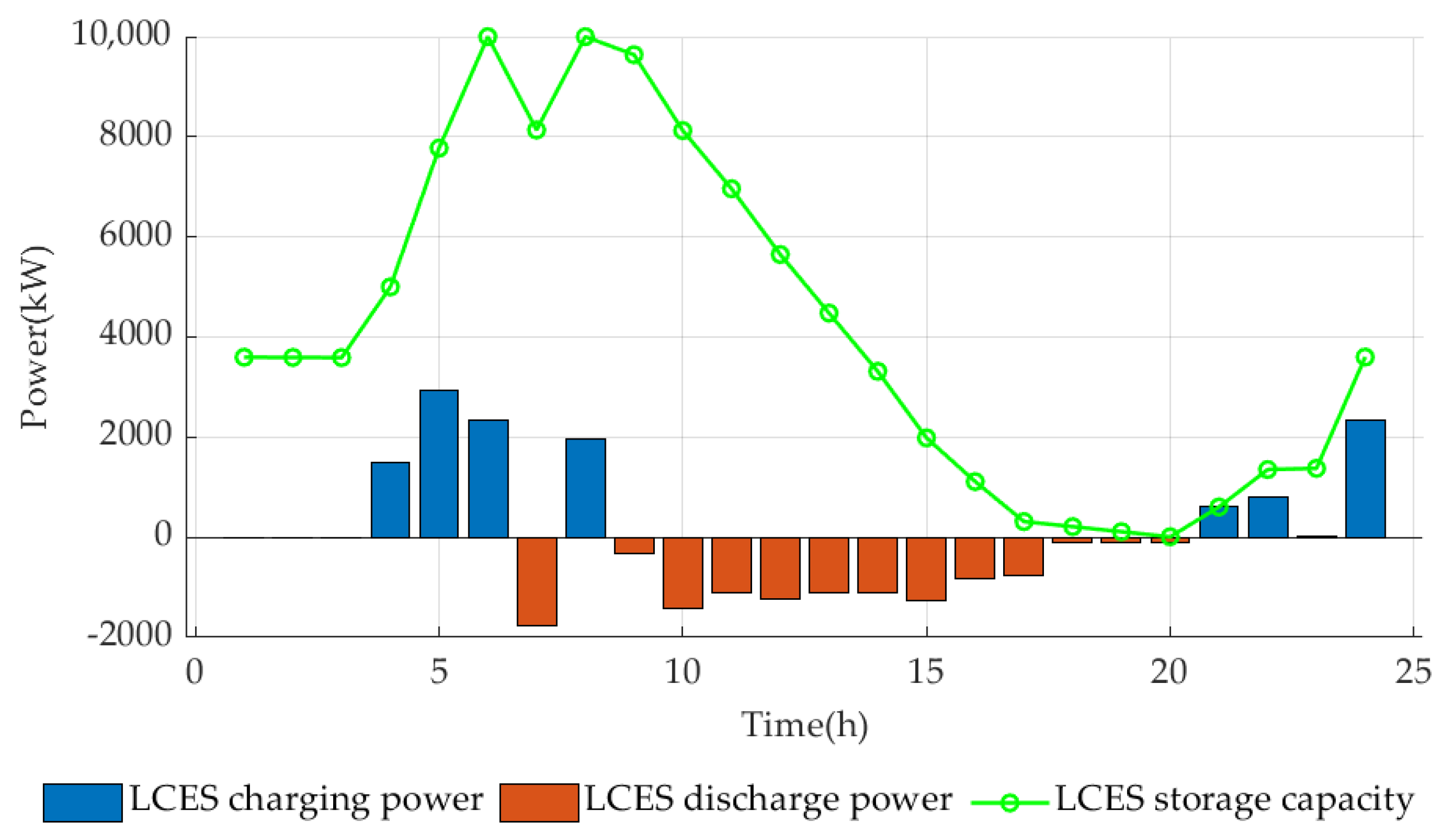 Processes 13 00372 g008