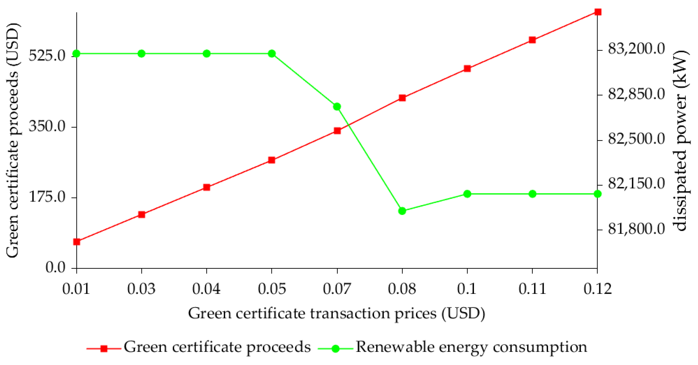 Processes 13 00372 g010