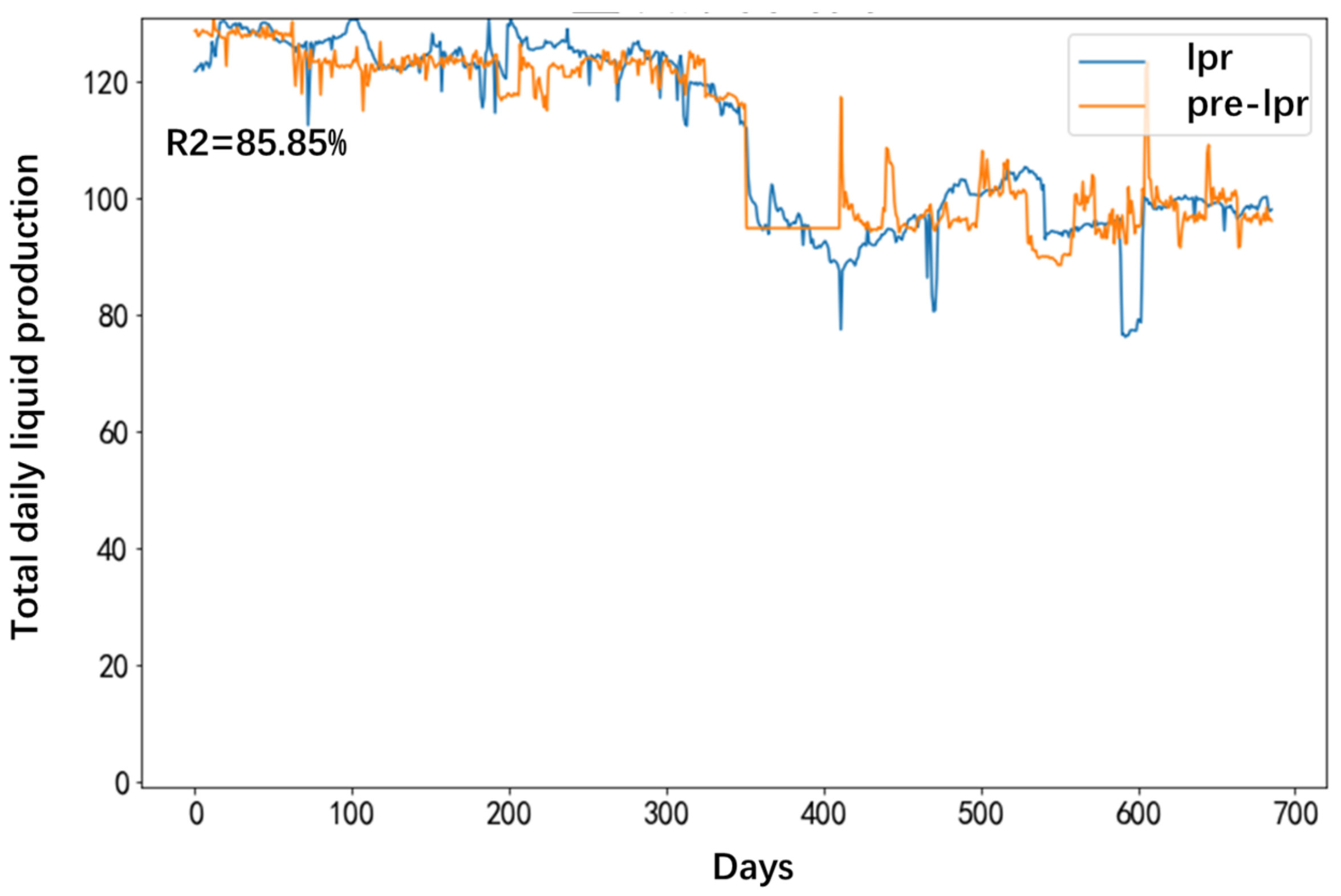 Processes 13 00373 g005
