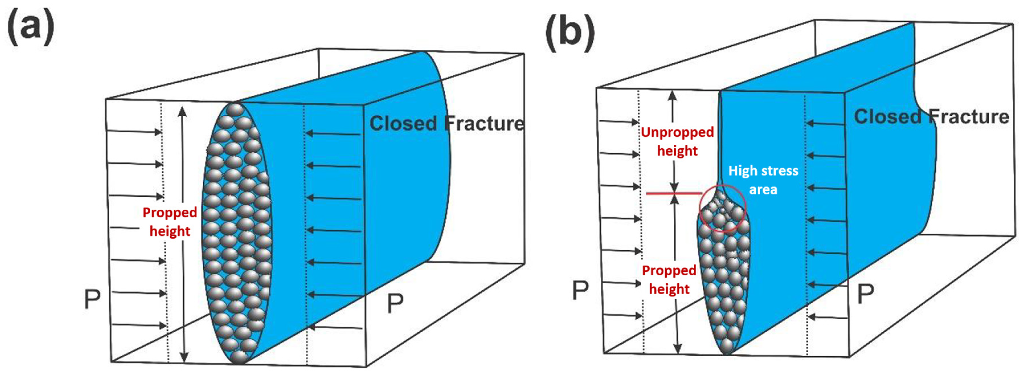 Processes 13 00378 g001