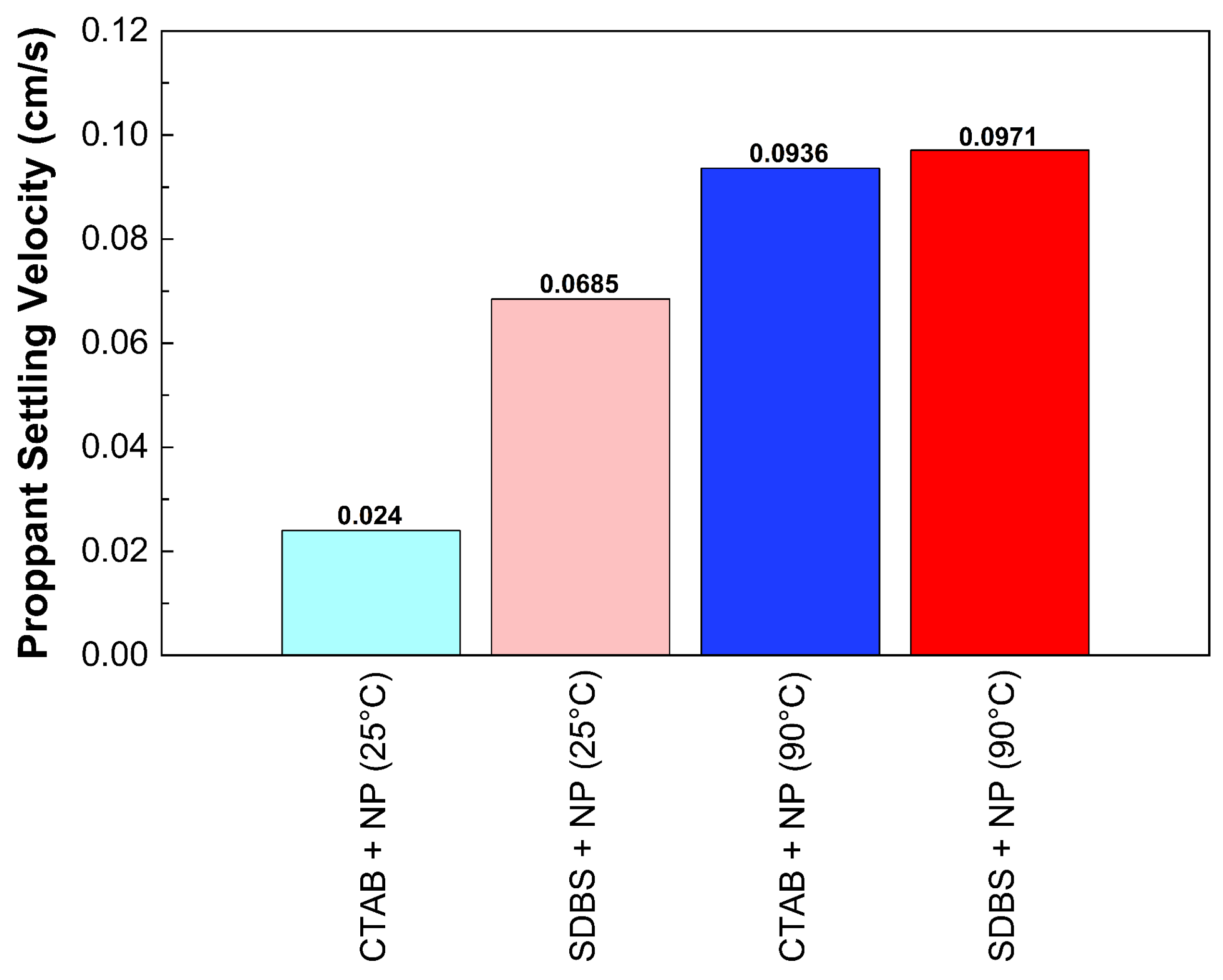 Processes 13 00378 g003