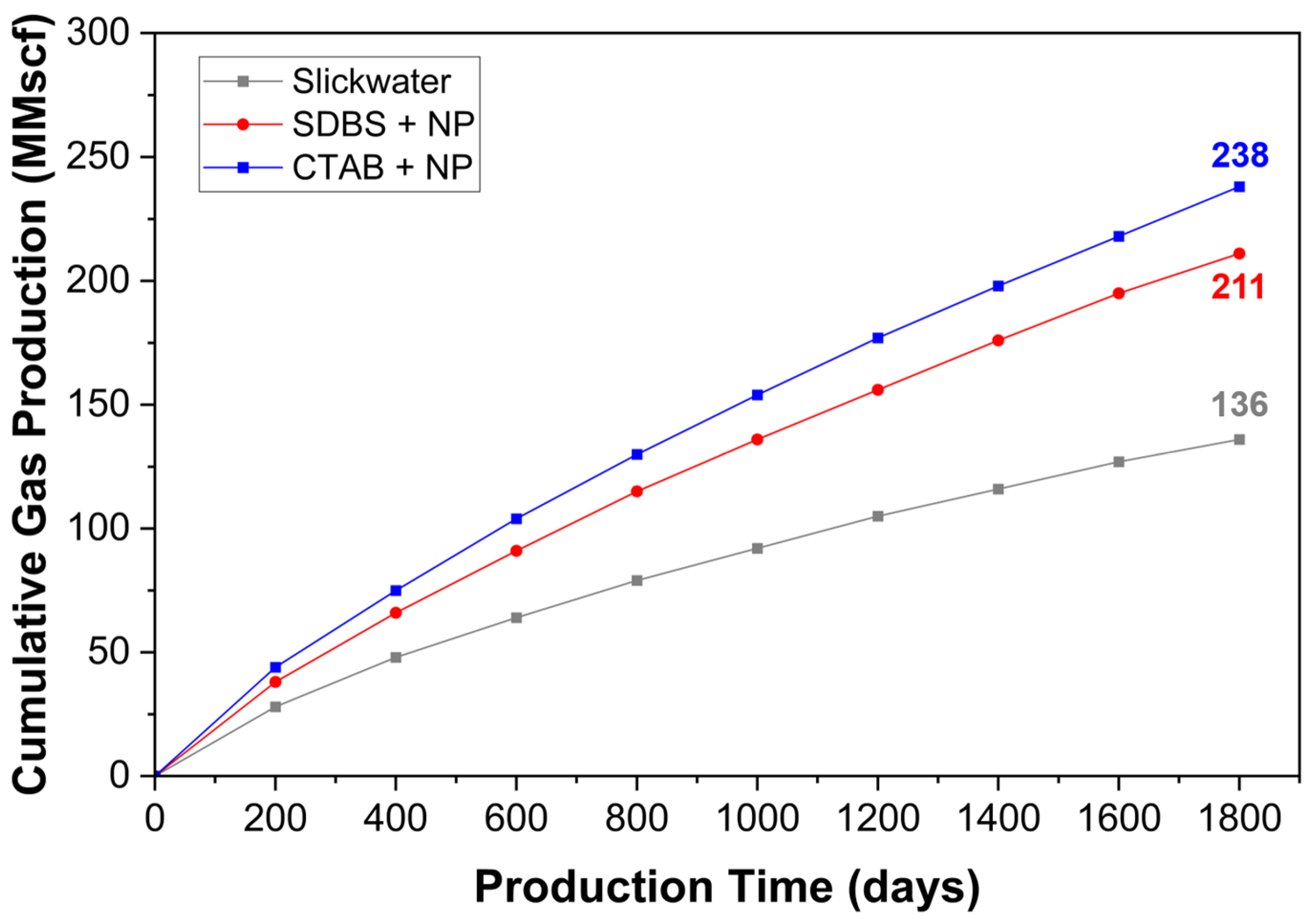 Processes 13 00378 g006