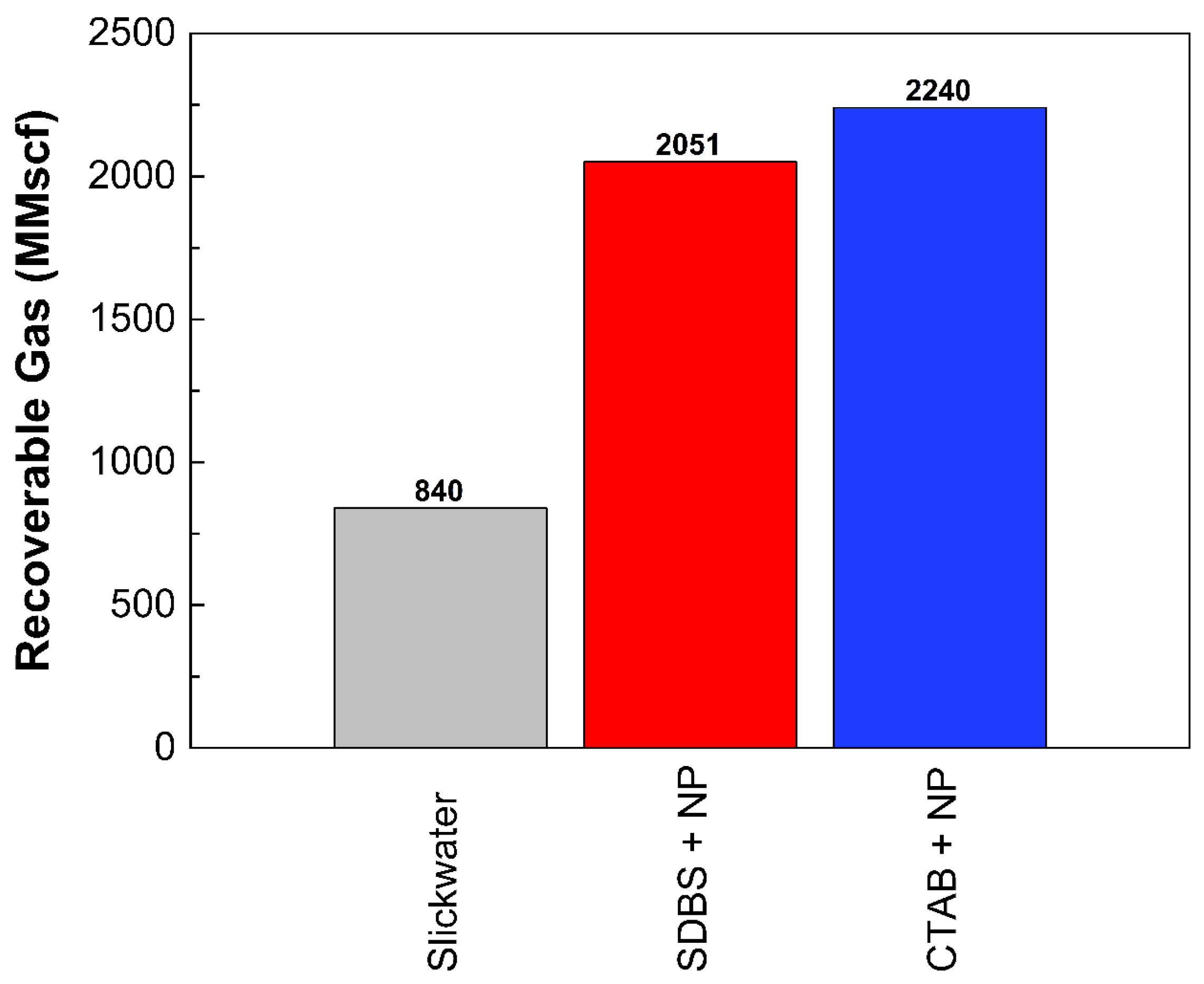 Processes 13 00378 g007