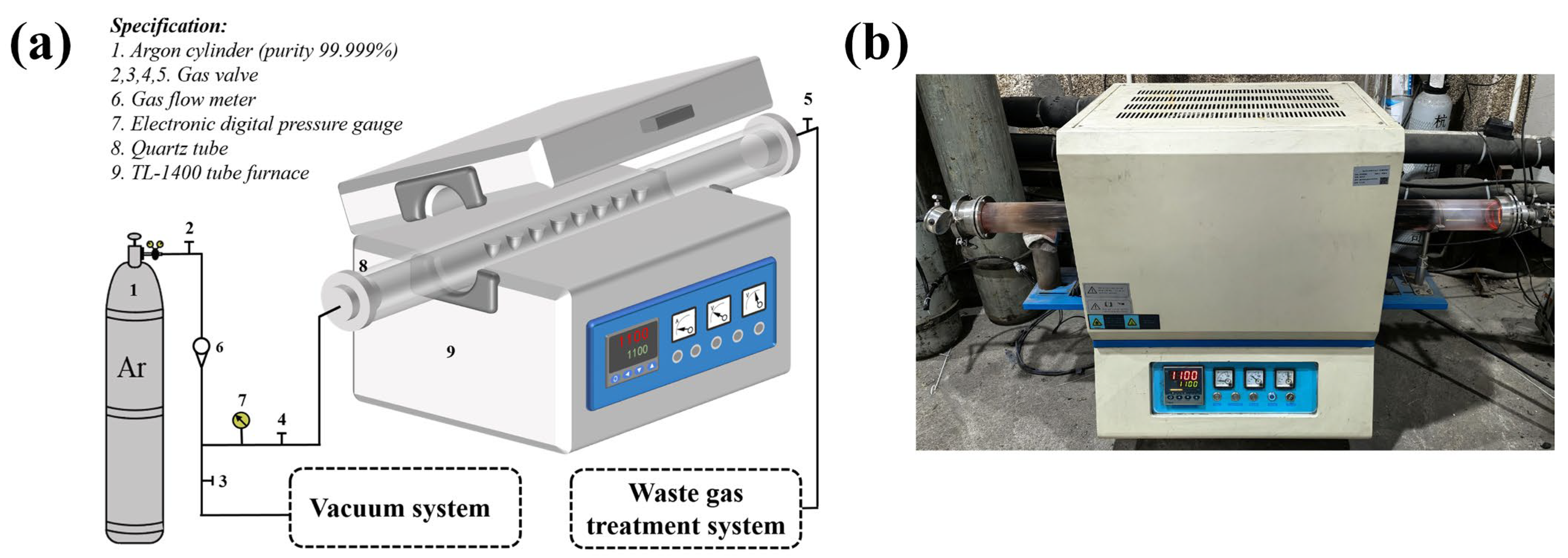 Processes 13 00381 g002