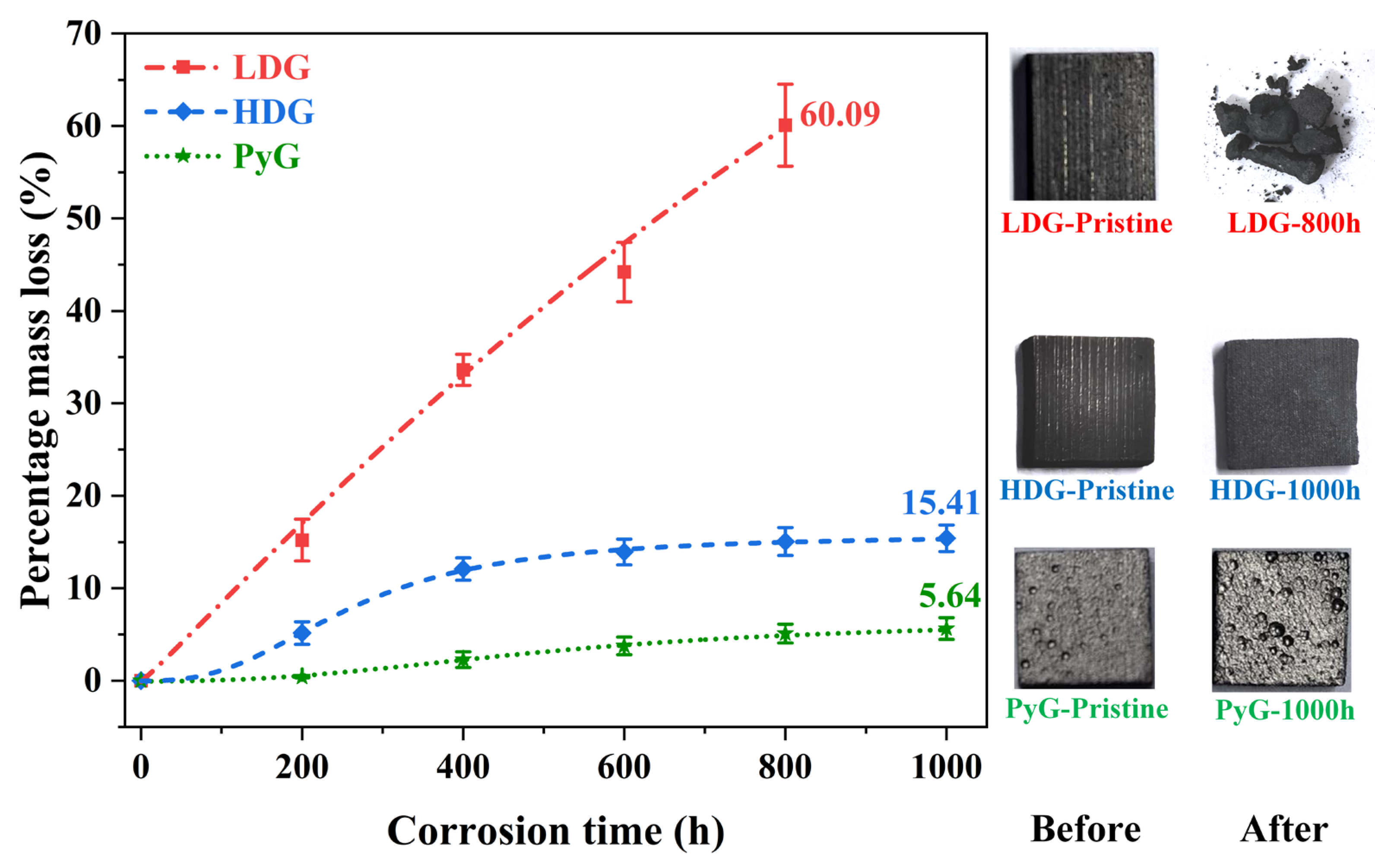 Processes 13 00381 g003