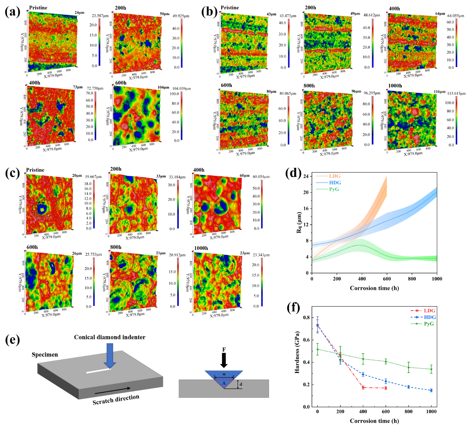 Processes 13 00381 g007