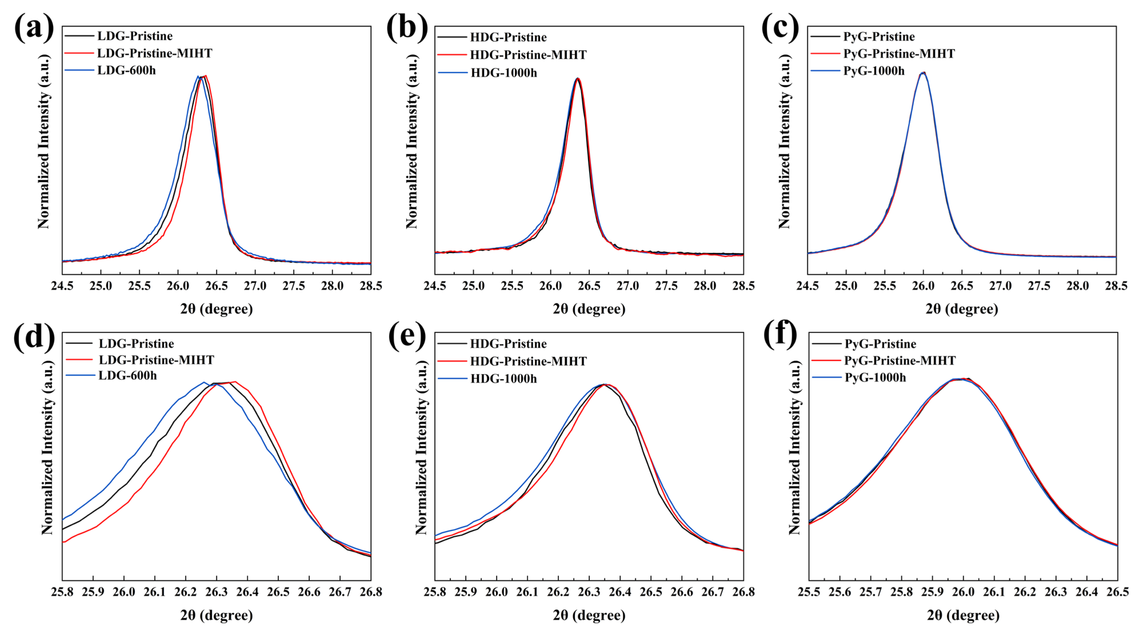 Processes 13 00381 g010