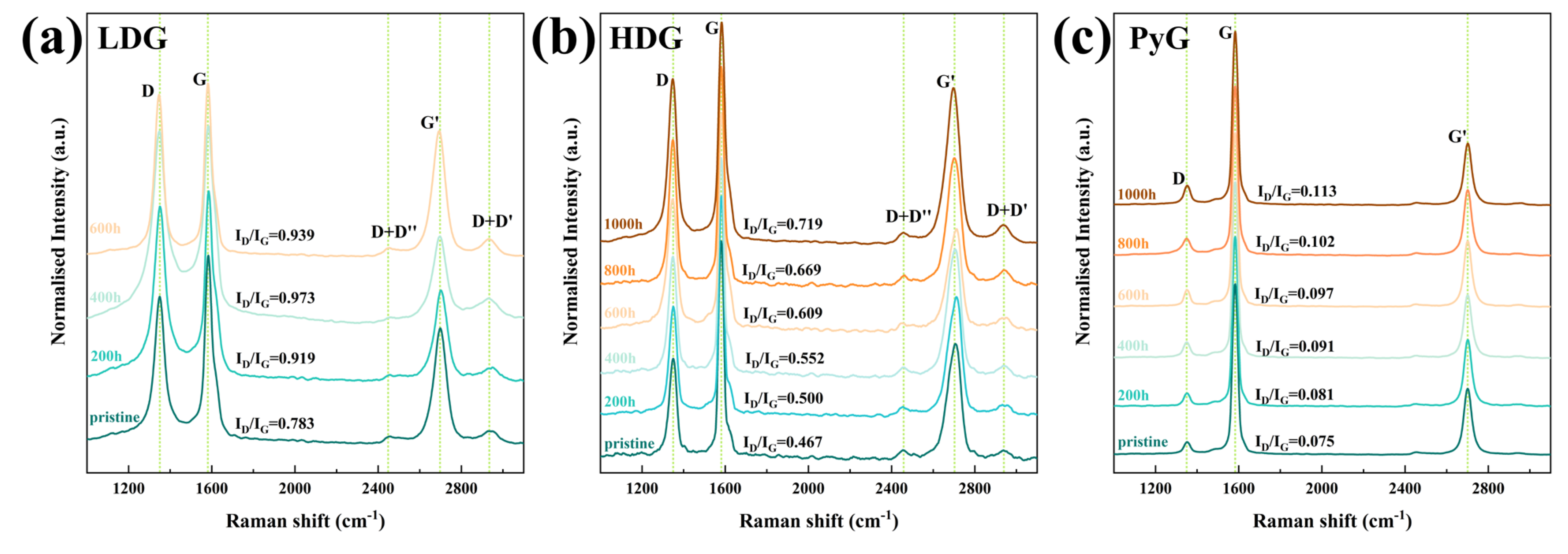 Processes 13 00381 g011