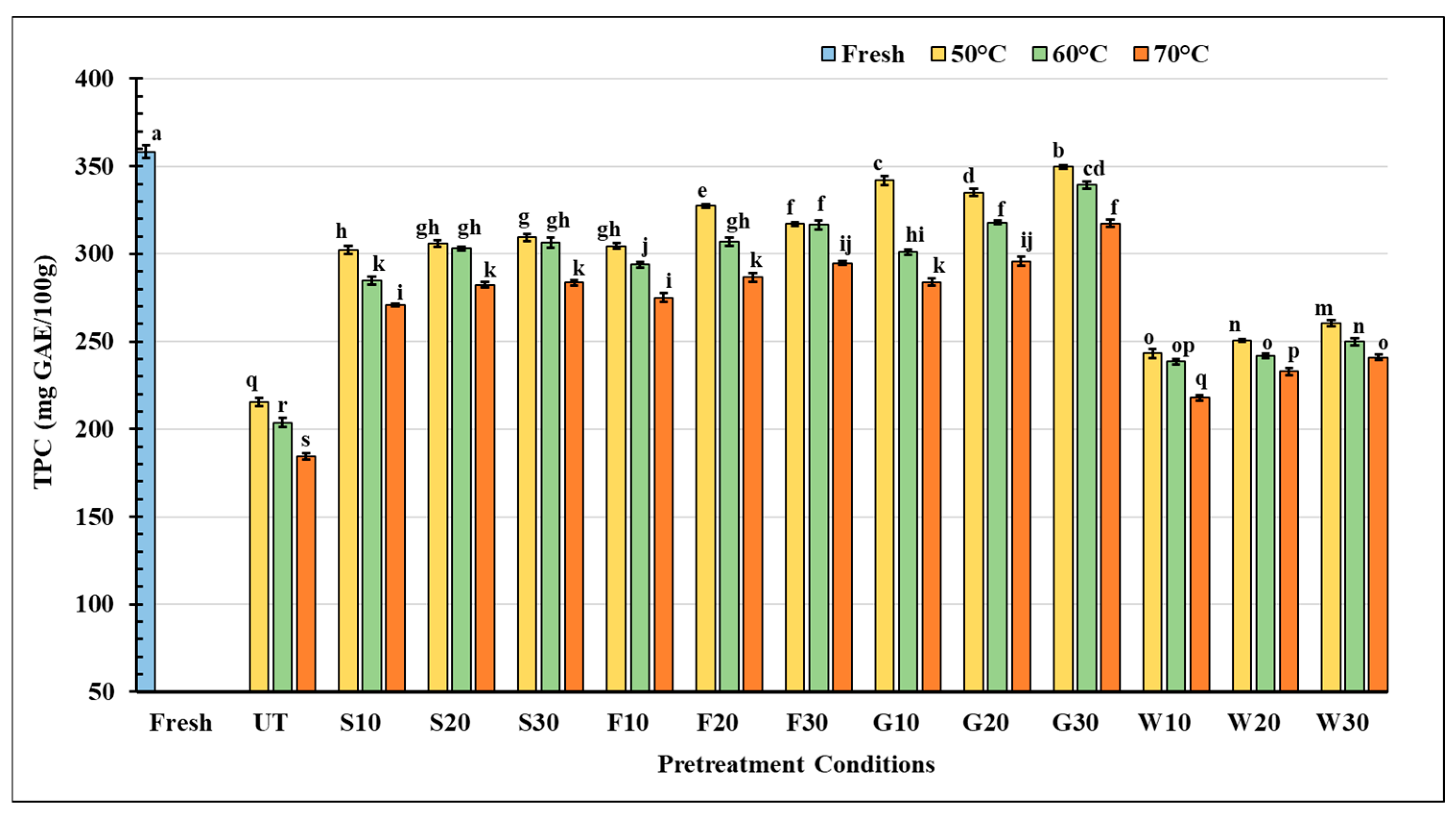 Processes 13 00384 g003