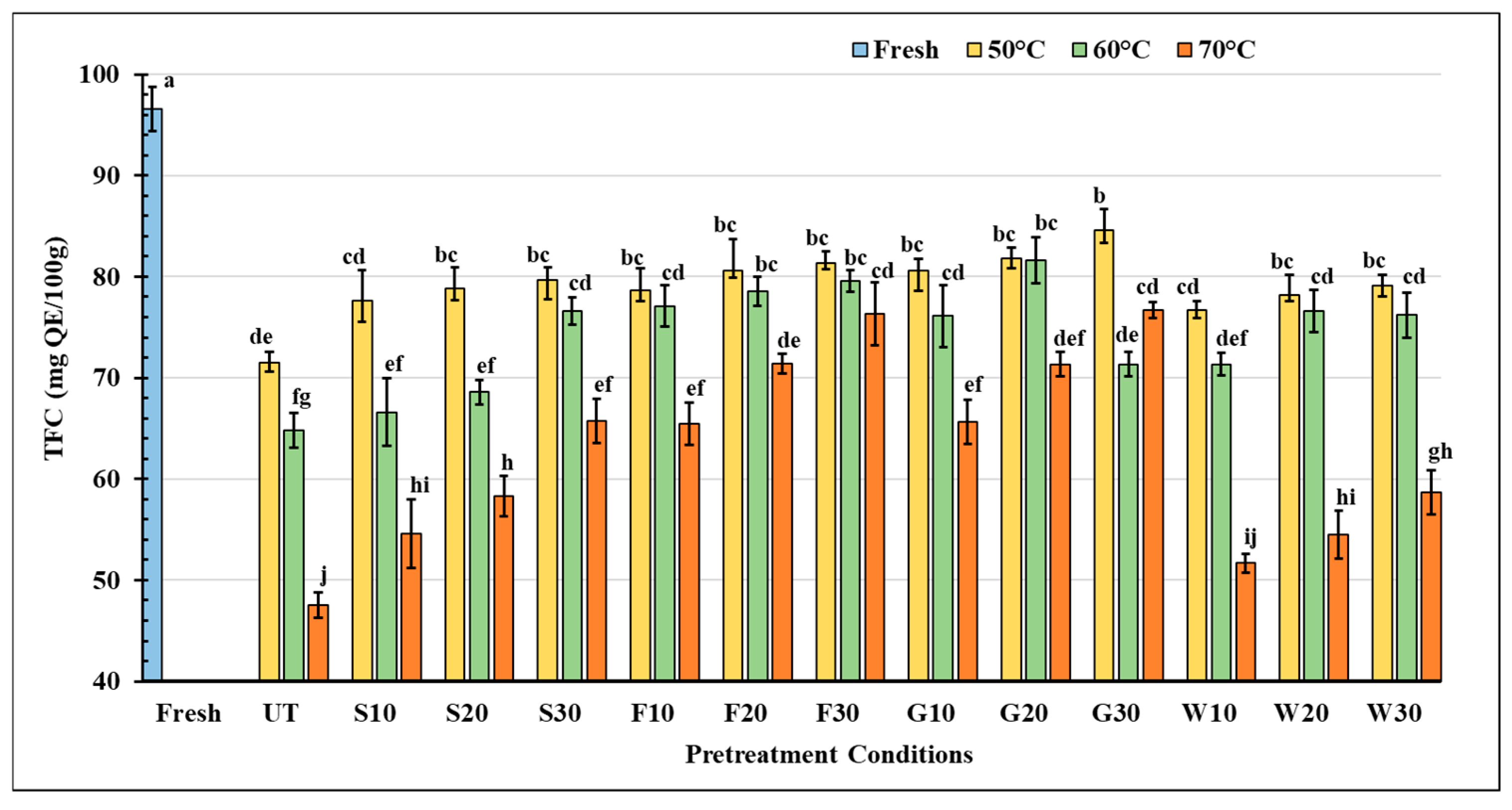 Processes 13 00384 g004