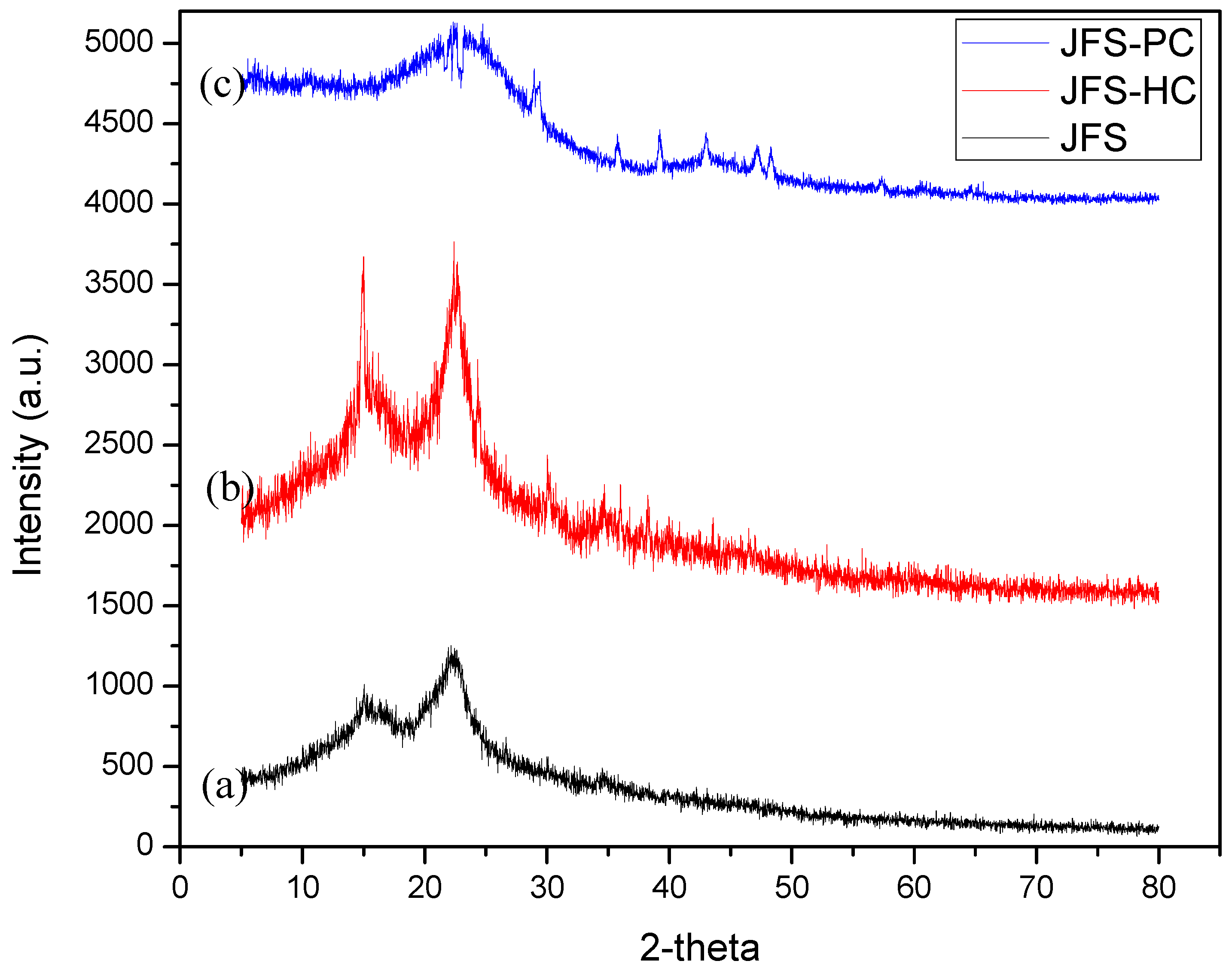Processes 13 00385 g002