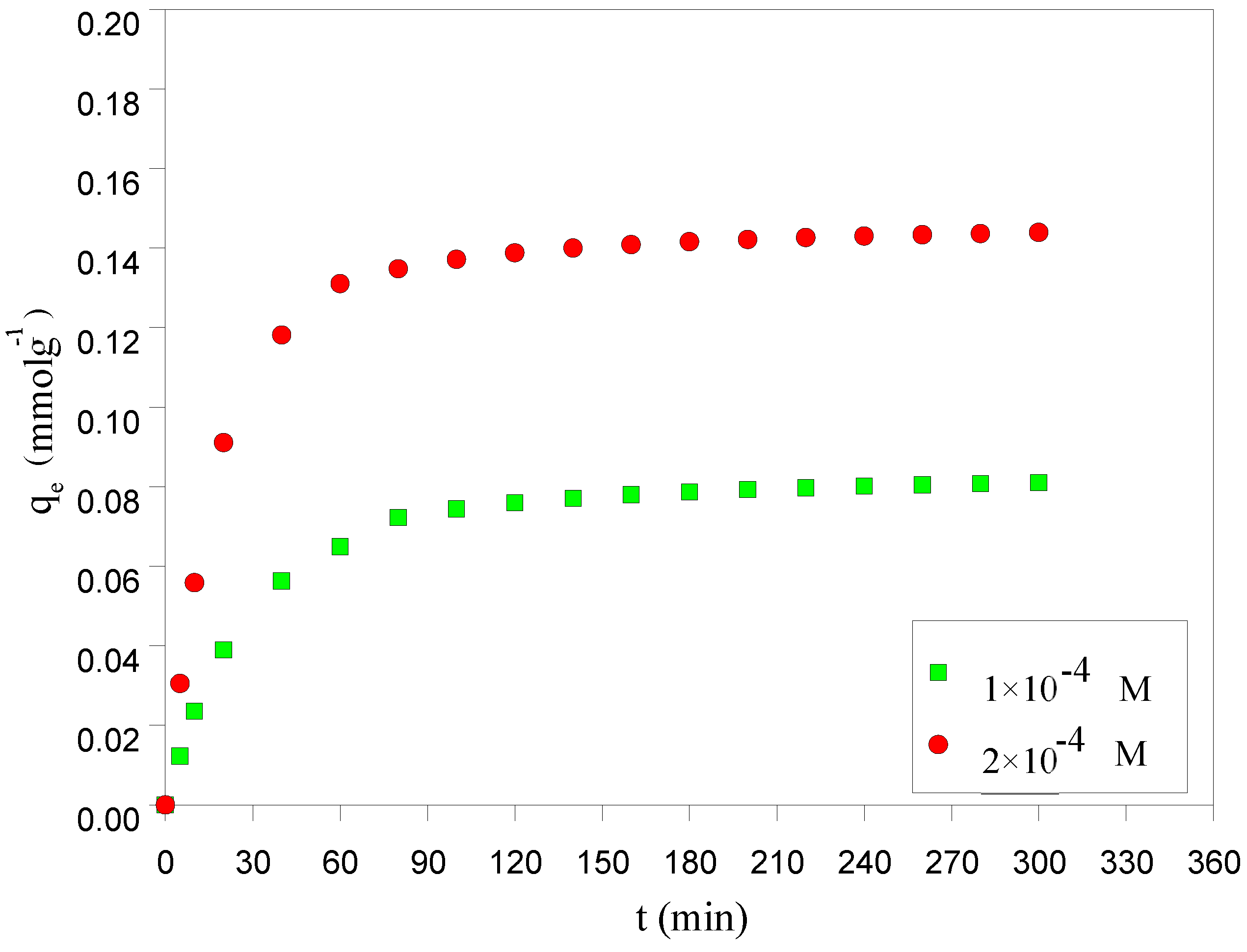 Processes 13 00385 g005