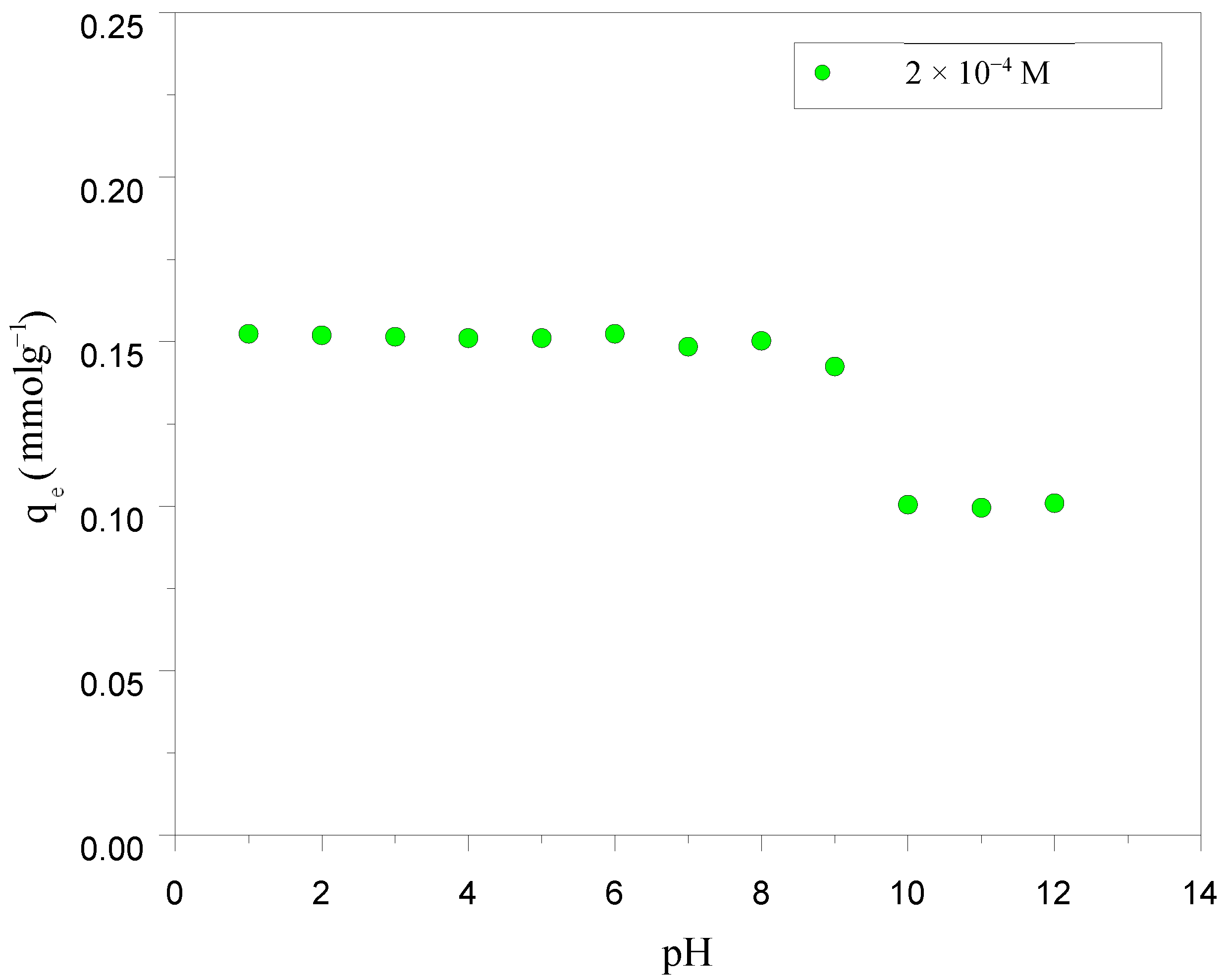 Processes 13 00385 g006