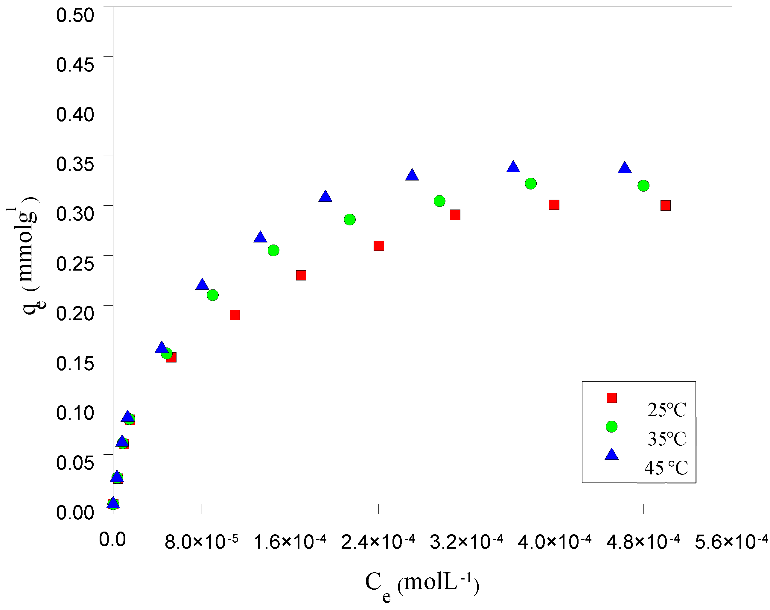 Processes 13 00385 g007