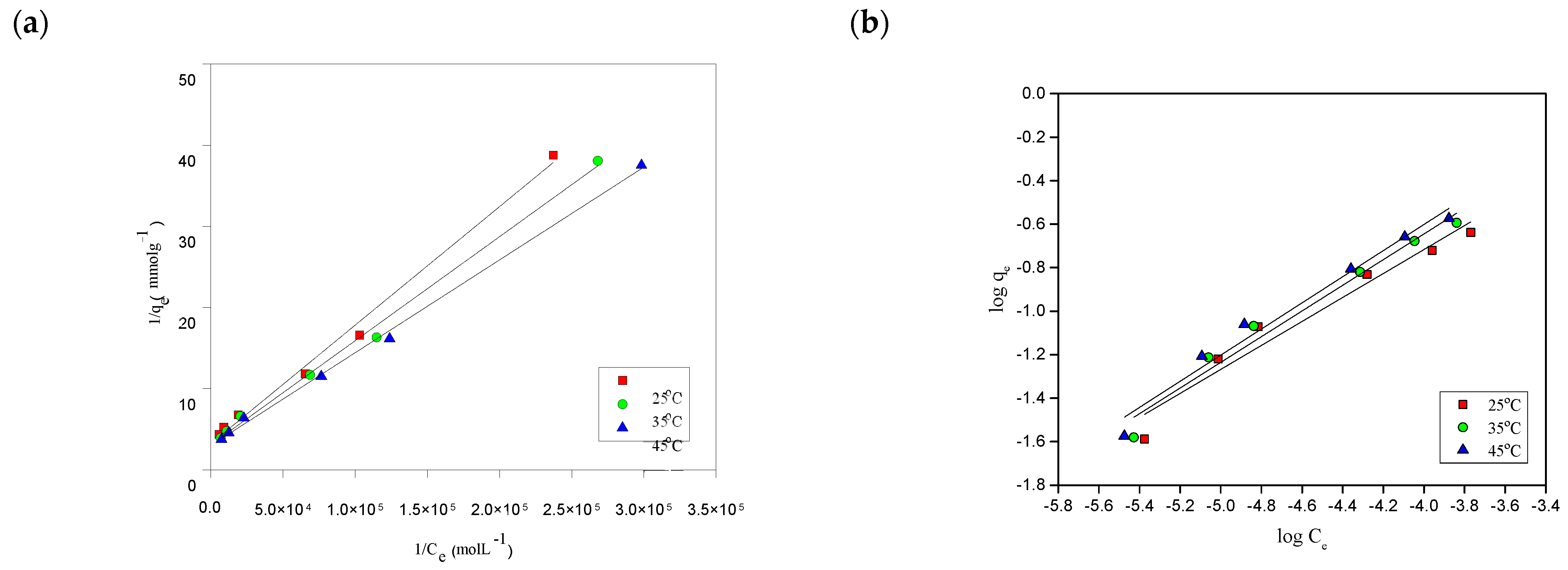 Processes 13 00385 g008a