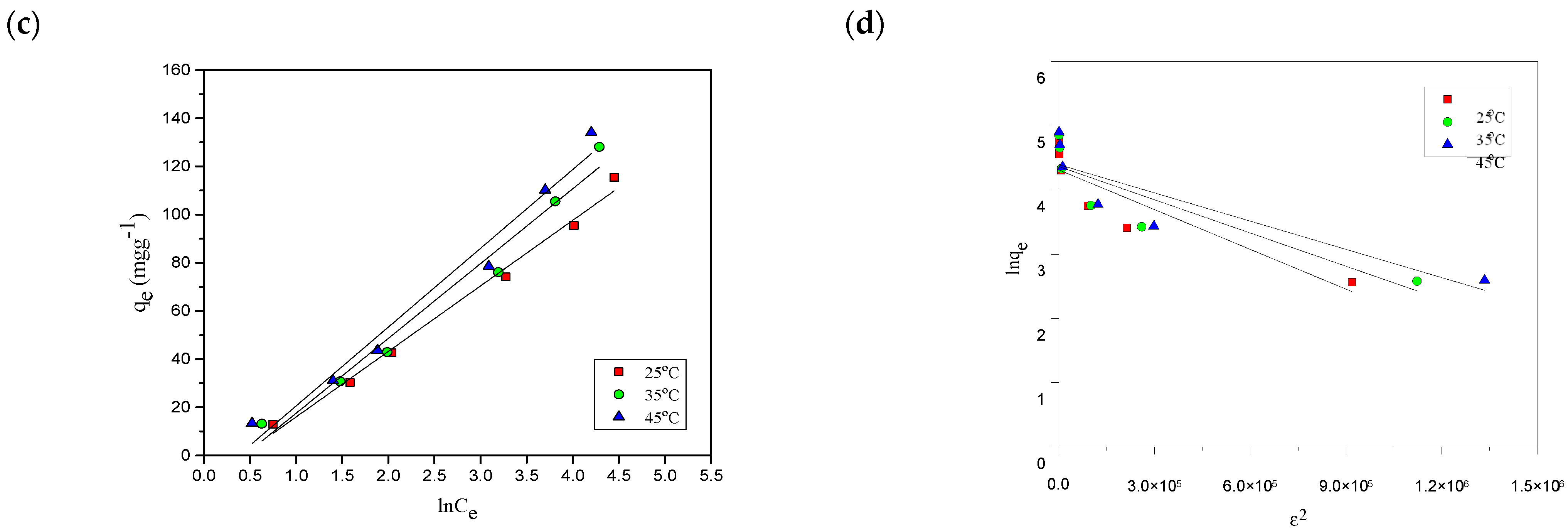 Processes 13 00385 g008b