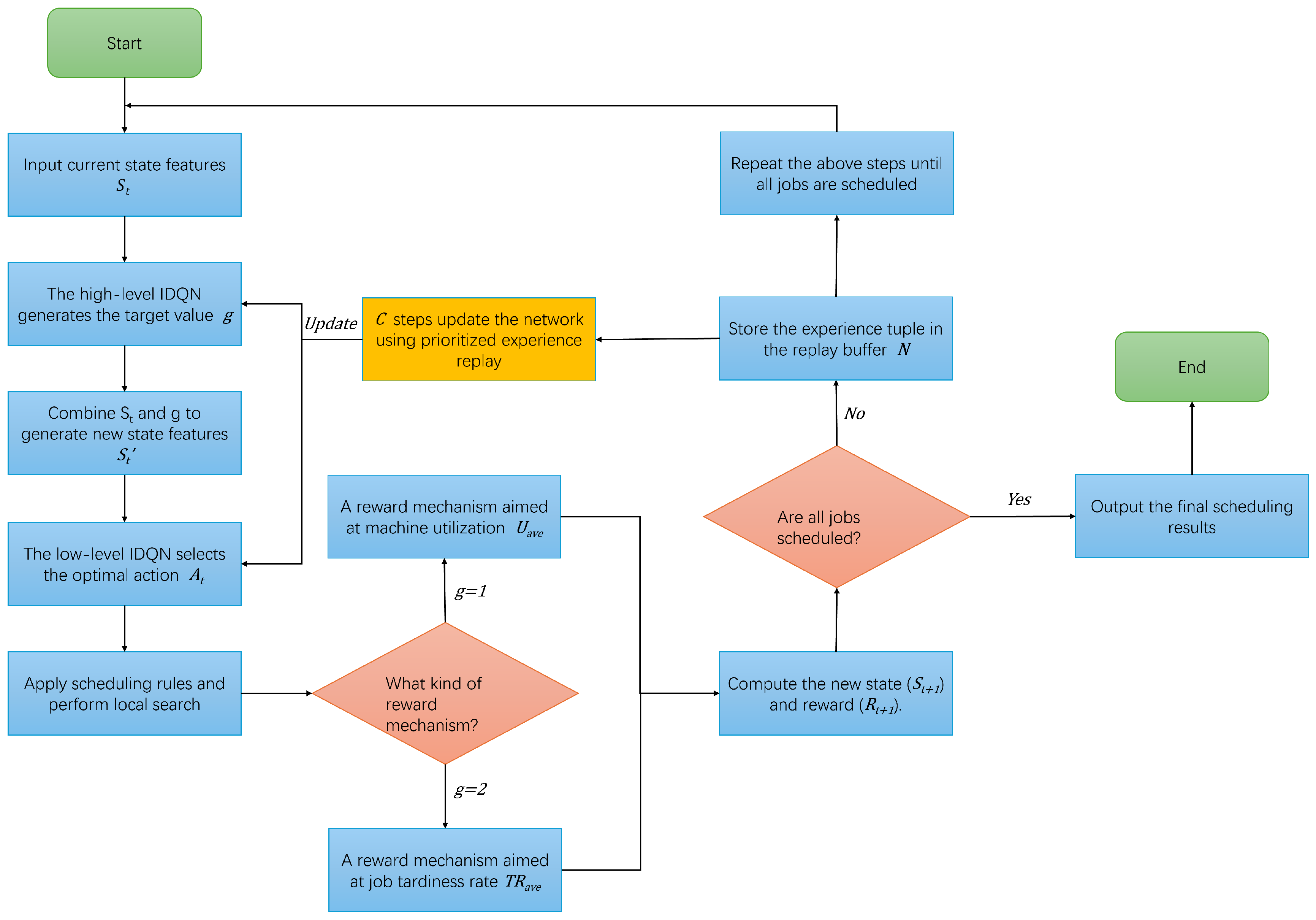 Processes 13 00386 g002