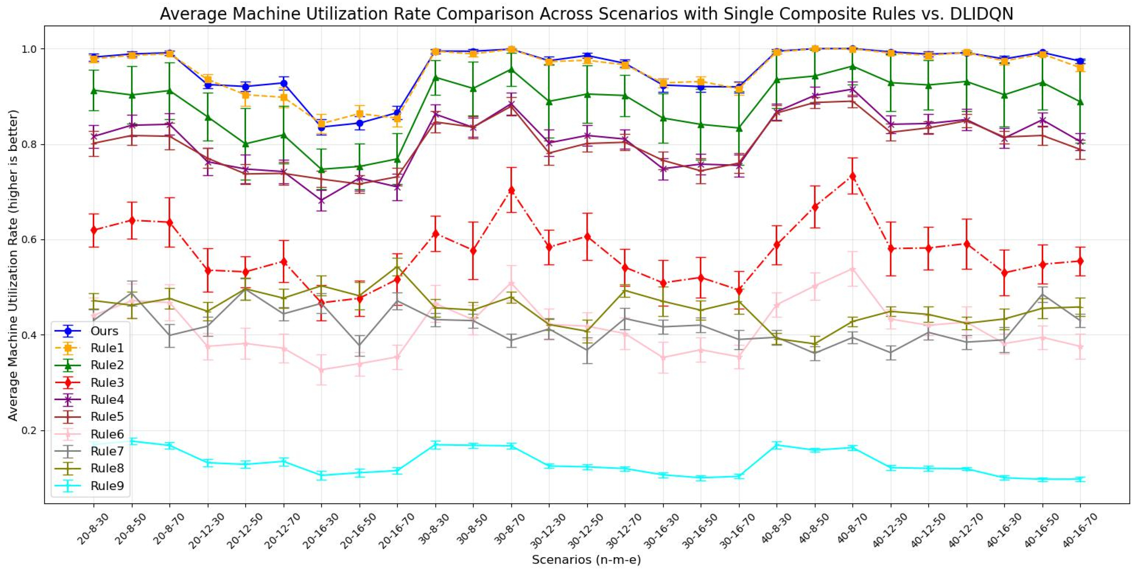 Processes 13 00386 g005