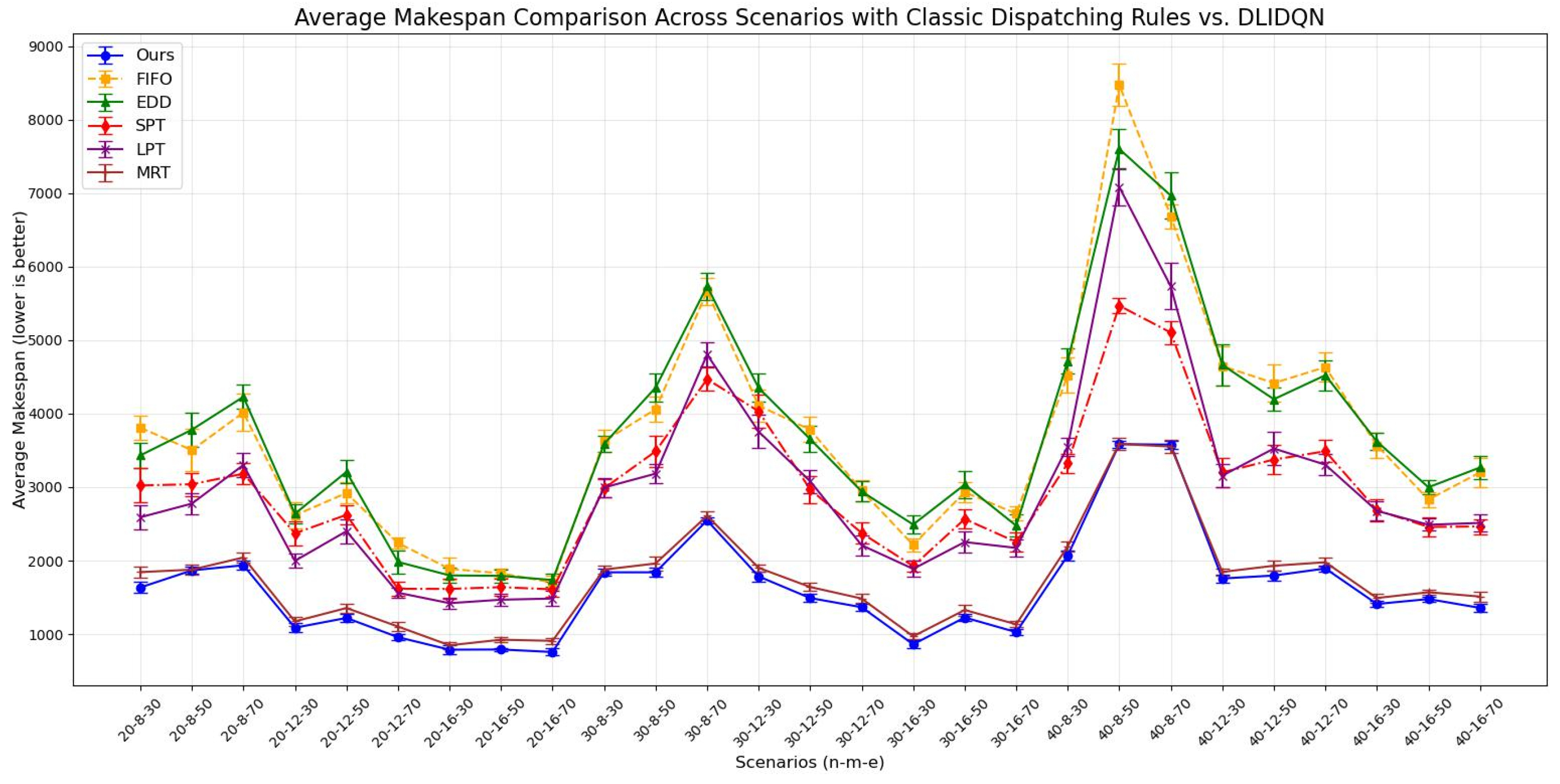Processes 13 00386 g008