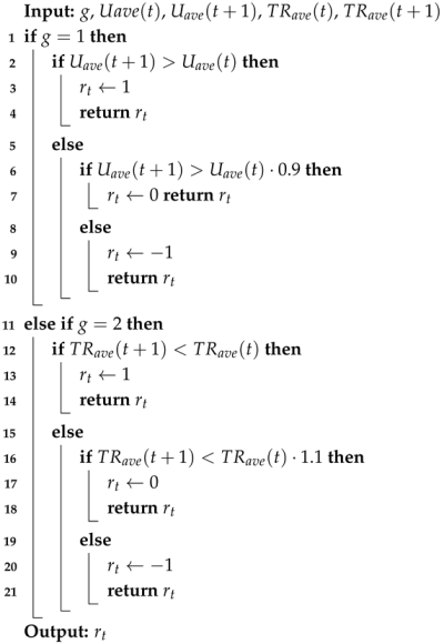Processes 13 00386 i005