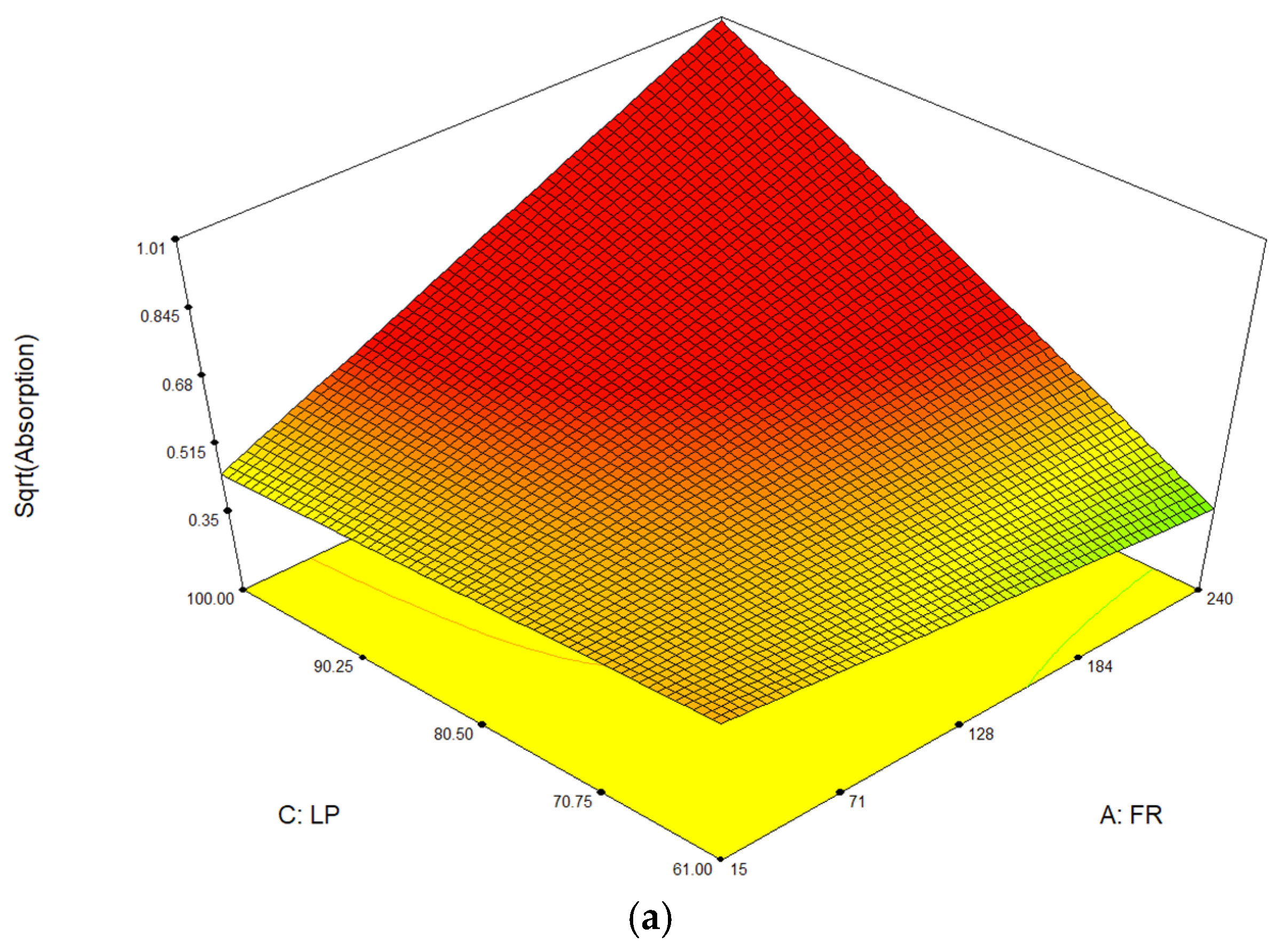 Processes 13 00388 g007a