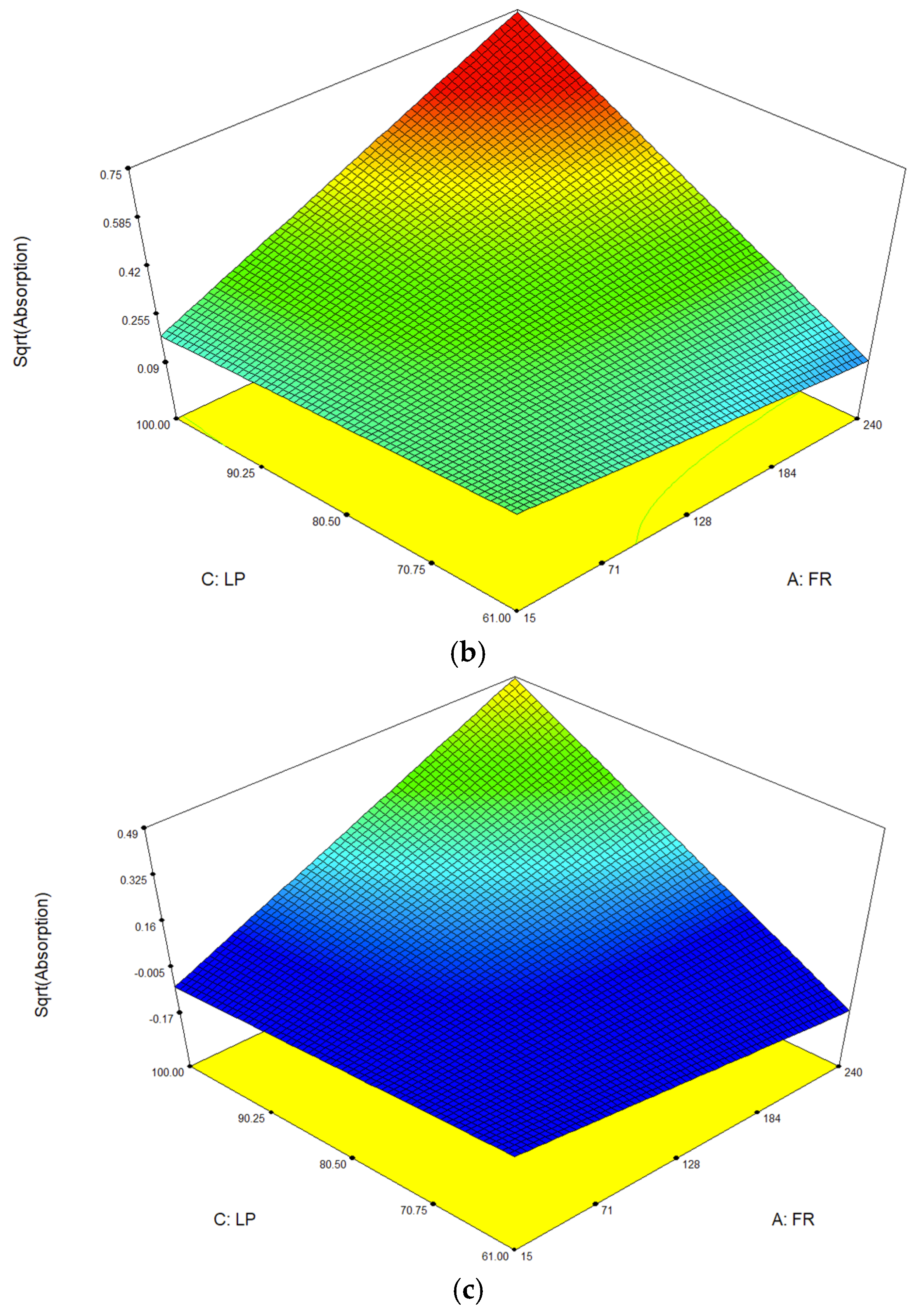 Processes 13 00388 g007b