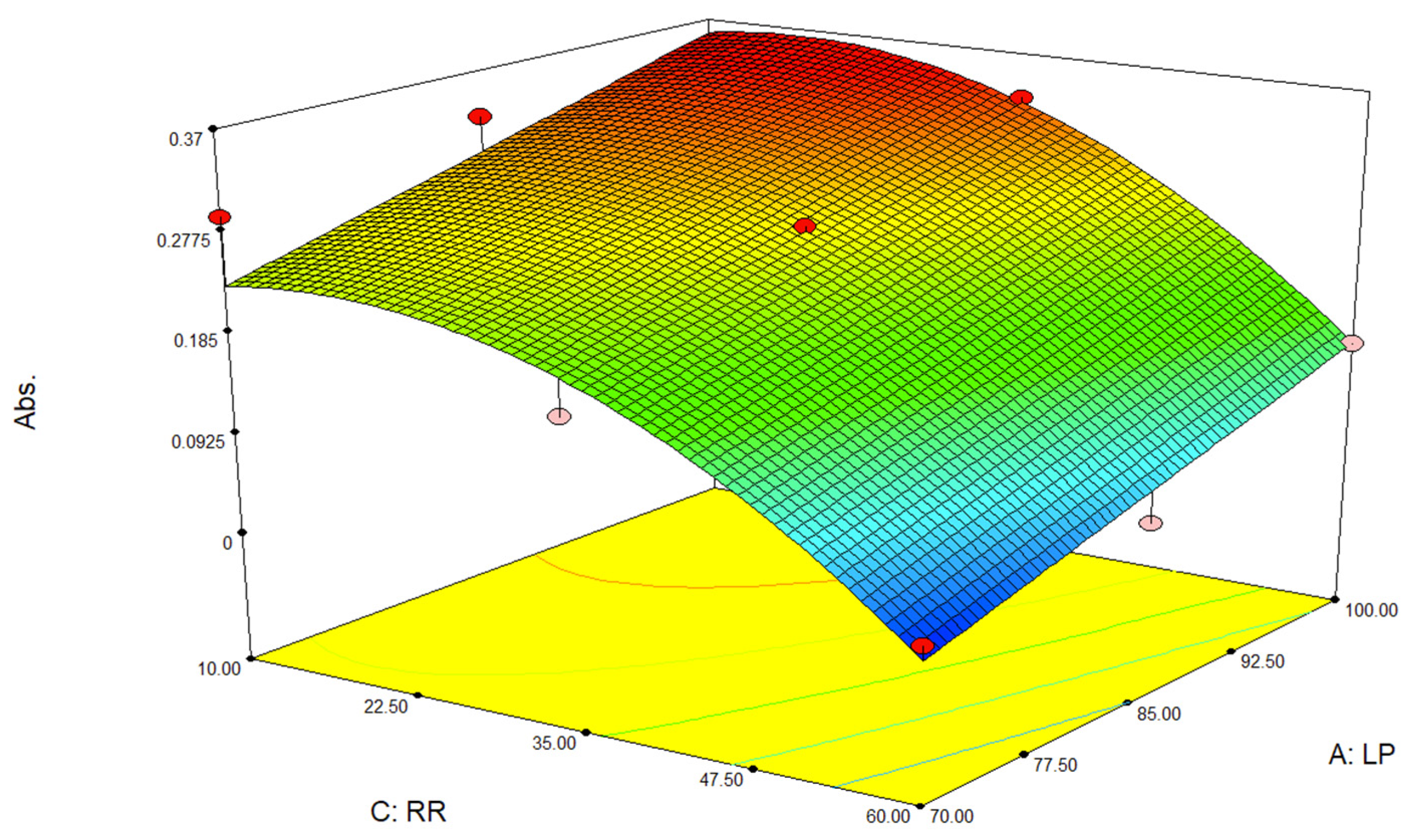 Processes 13 00388 g011