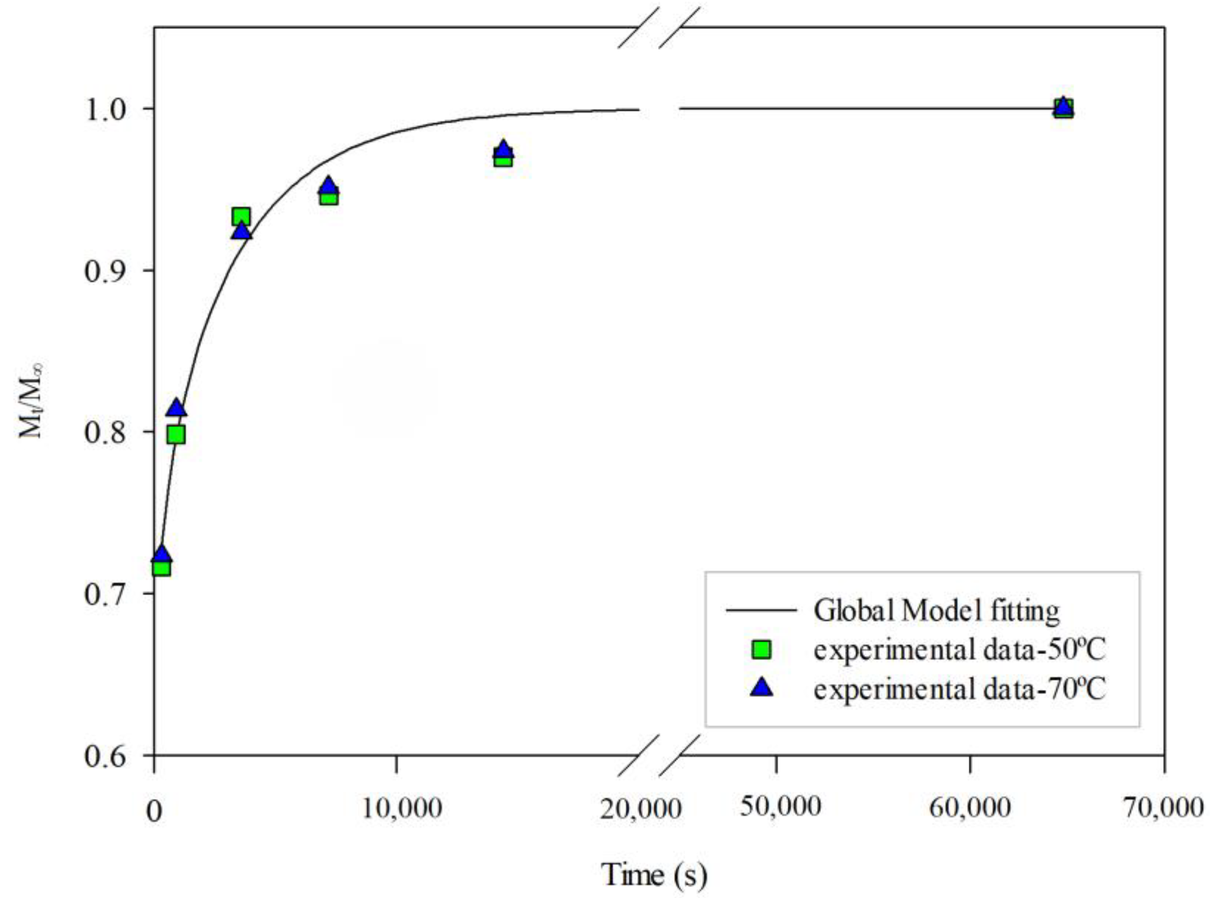 Processes 13 00390 g004 Processes 13 00390 g004