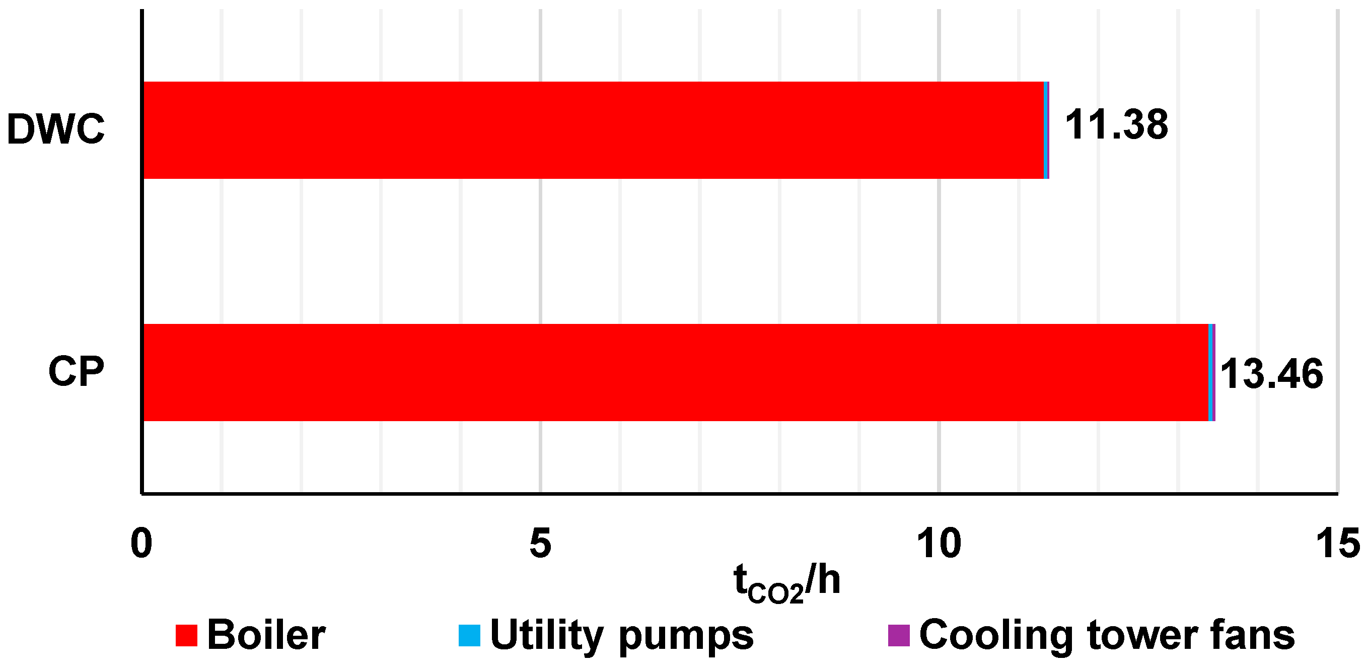 Processes 13 00391 g007