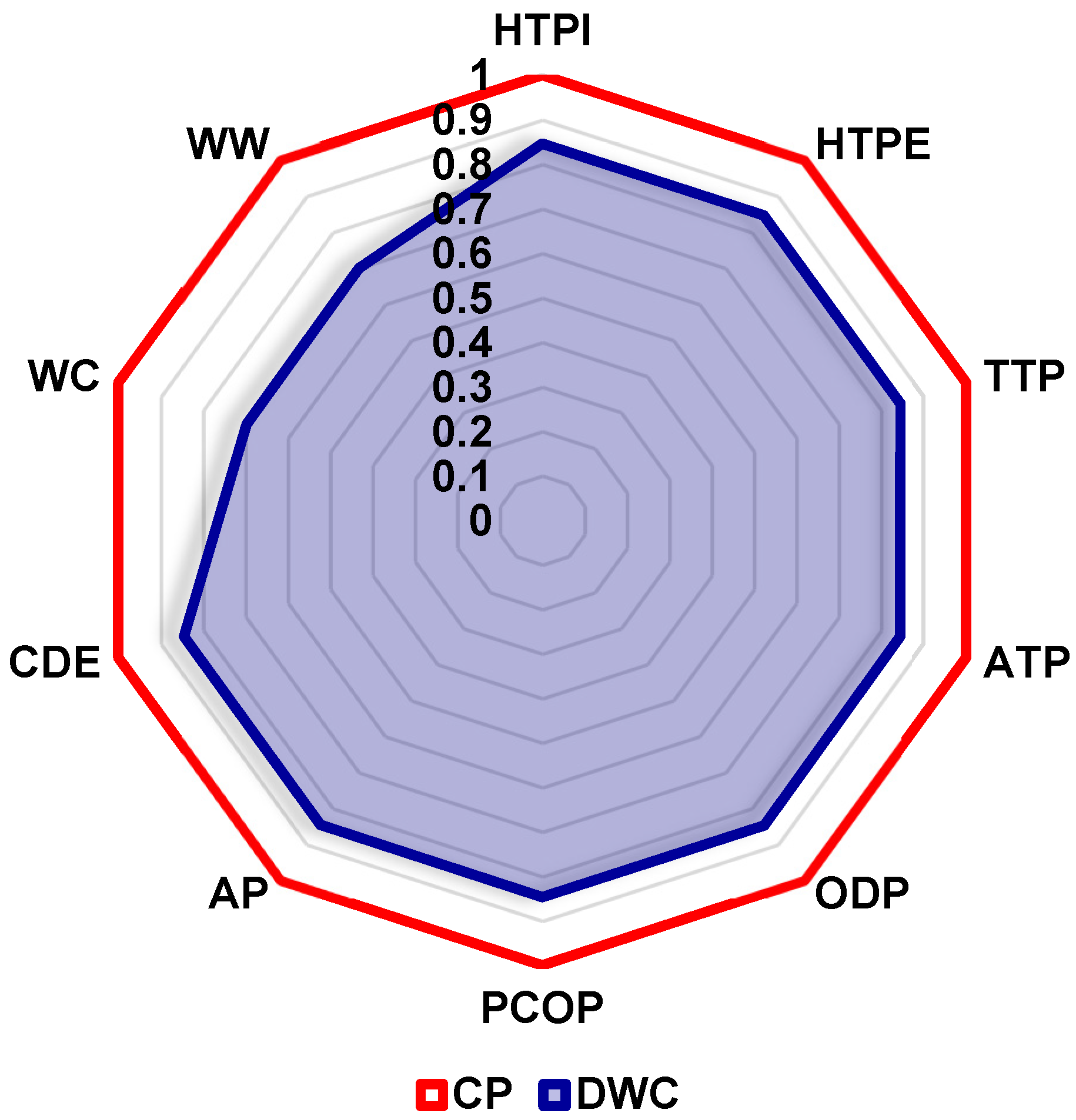 Processes 13 00391 g010