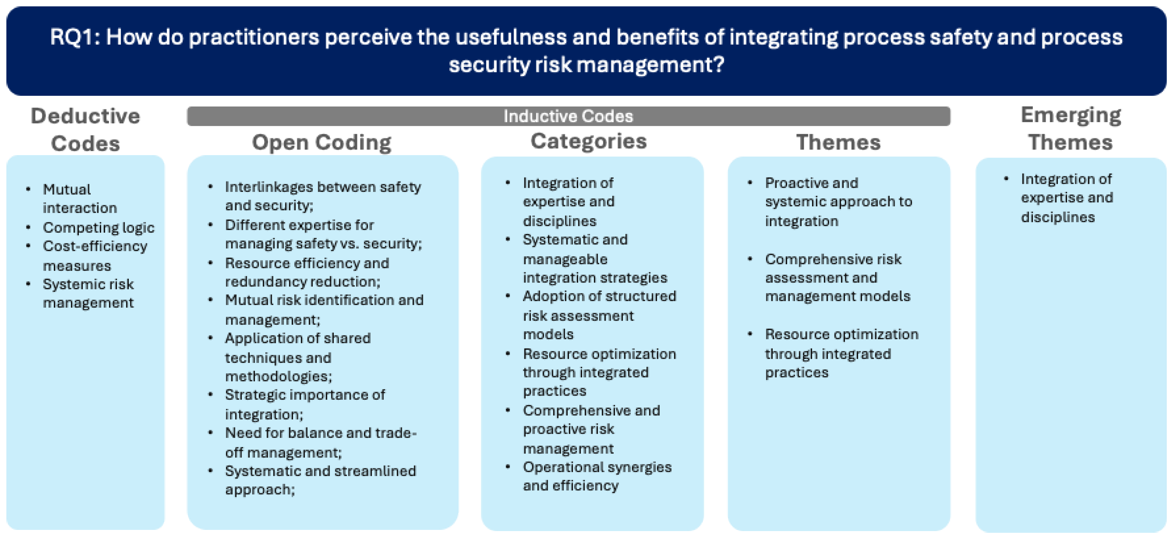 Processes 13 00392 g003
