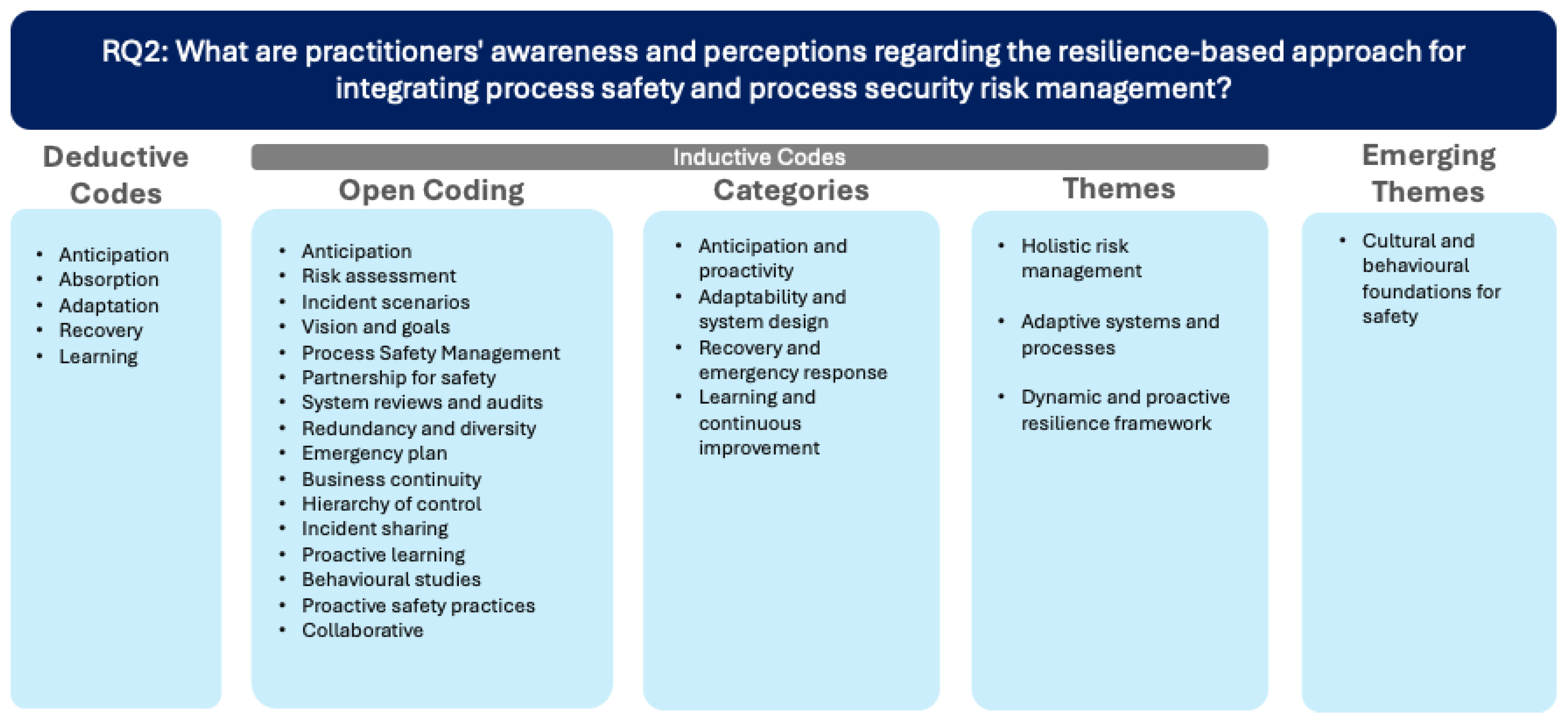 Processes 13 00392 g005