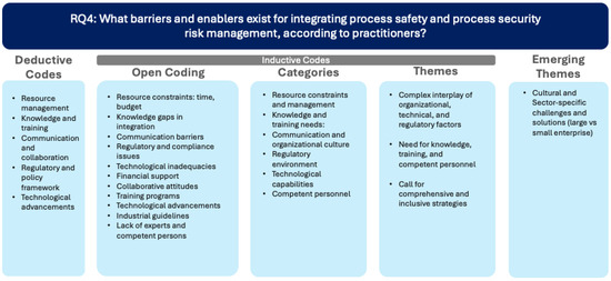Integrating Process Safety and Process Security Risk Management
